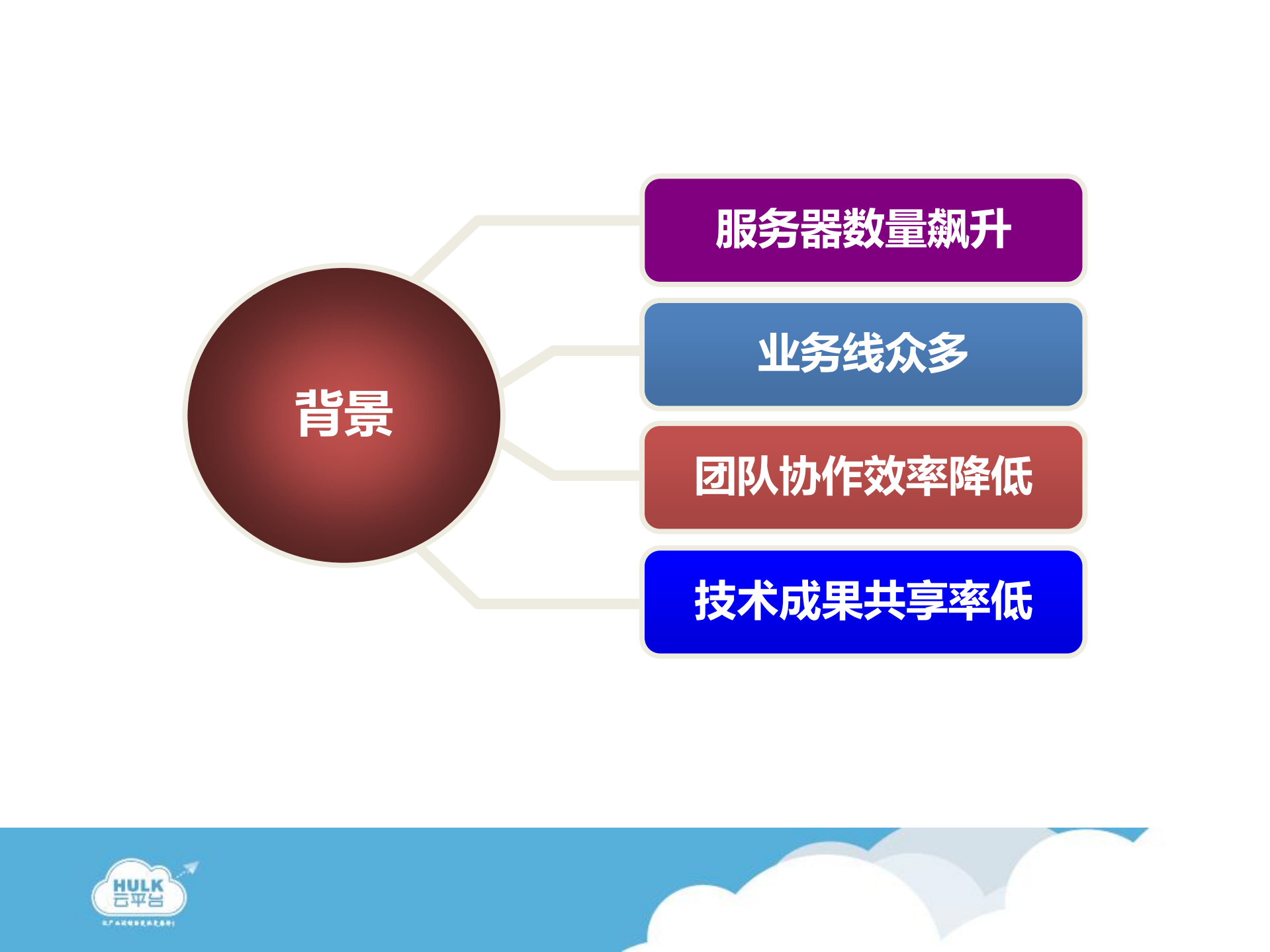360私有云平台建设_ITIL之家(www.itilzj.com)_.PDF 第3页