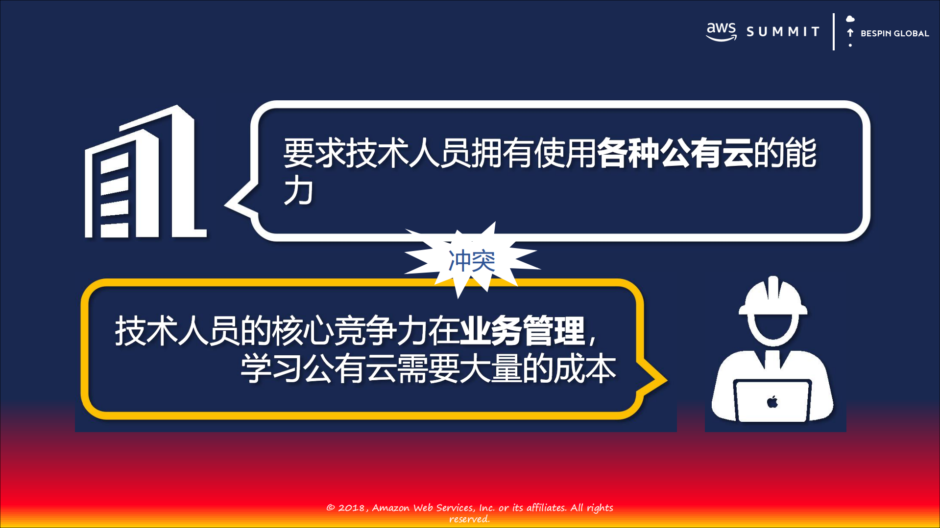 公有云变革下的运维实践_ITIL之家(www.itilzj.com)_.PDF 第8页