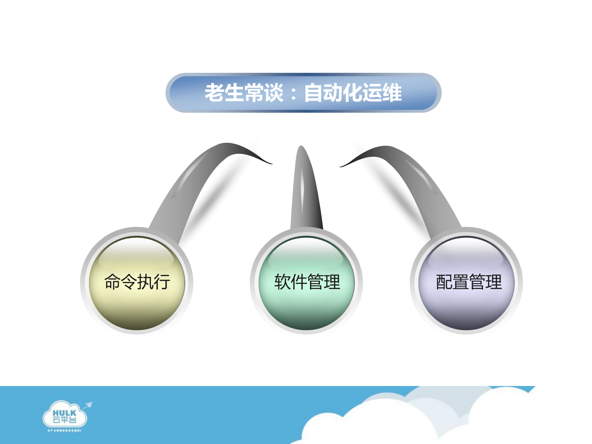 360私有云平台建设_ITIL之家(www.itilzj.com)_.PDF 第4页