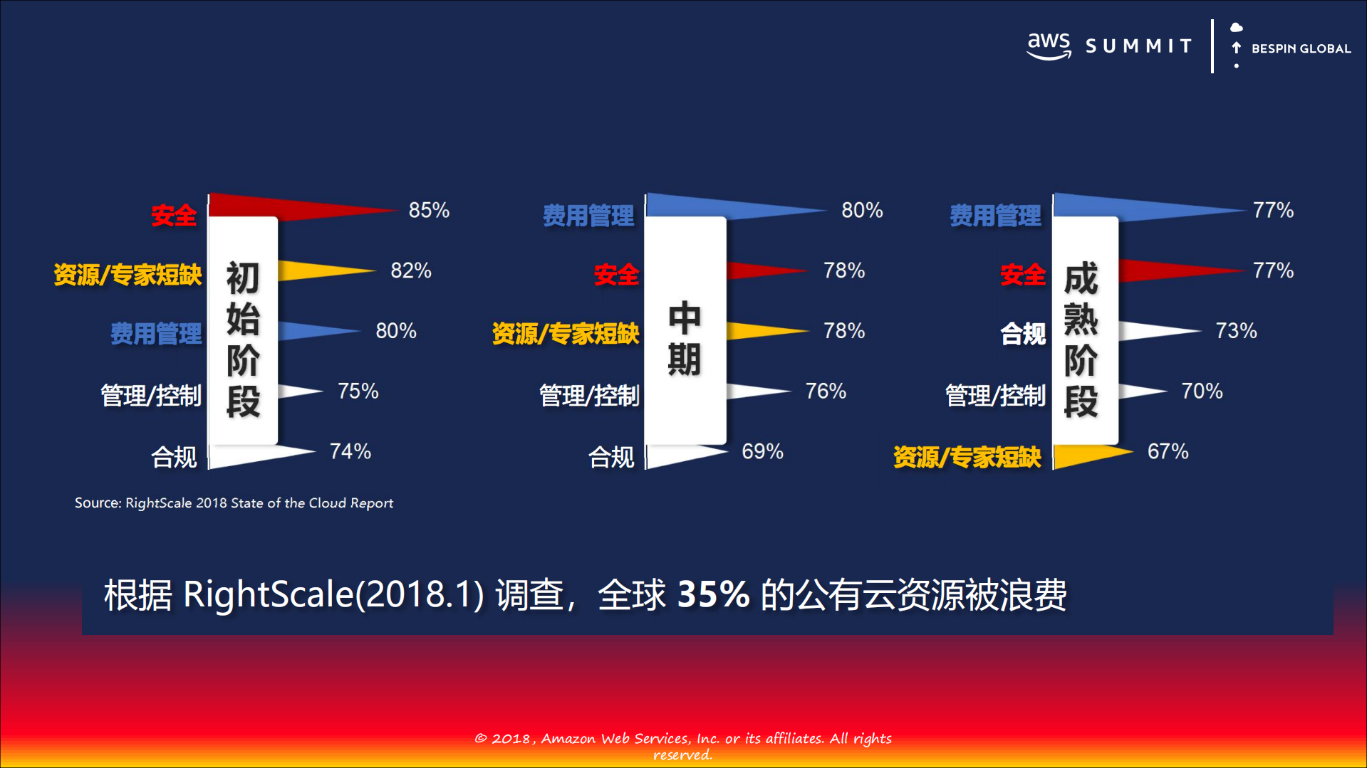 公有云变革下的运维实践_ITIL之家(www.itilzj.com)_.PDF 第9页