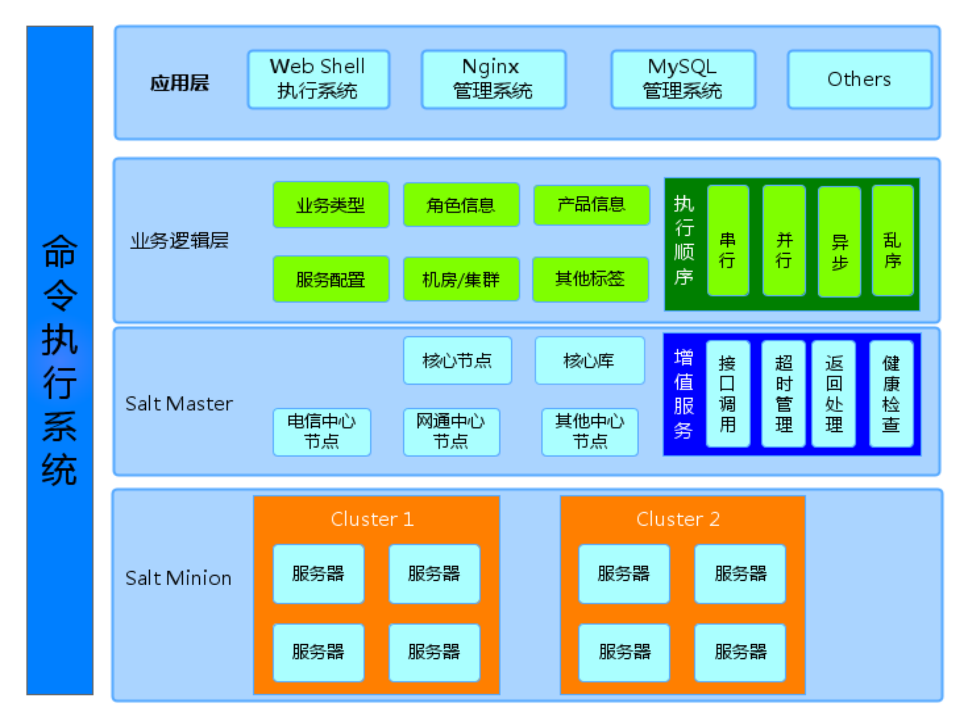 360私有云平台建设_ITIL之家(www.itilzj.com)_.PDF 第6页