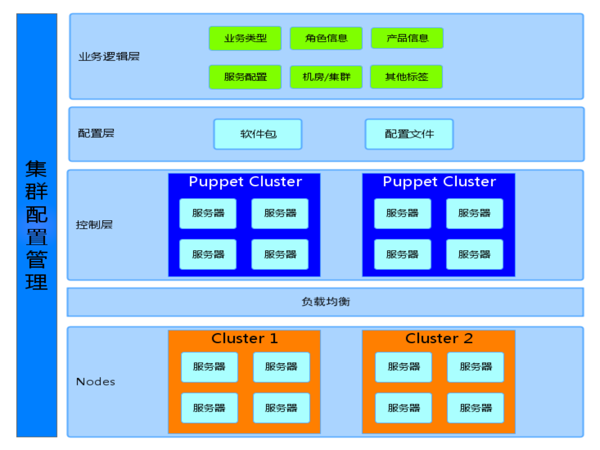 360私有云平台建设_ITIL之家(www.itilzj.com)_.PDF 第10页