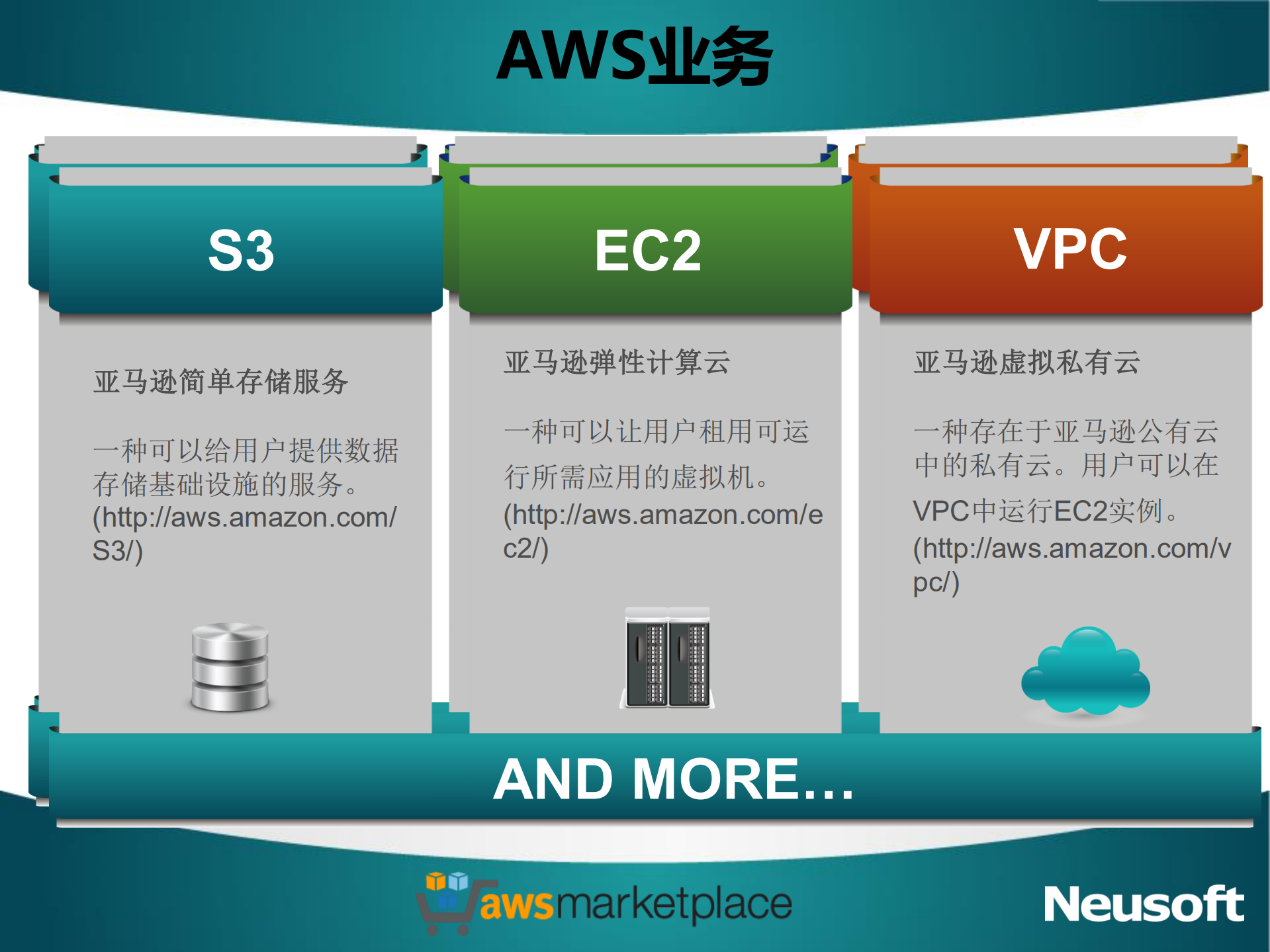 公有云中租户安全探讨_ITIL之家(www.itilzj.com)_.PDF 第9页