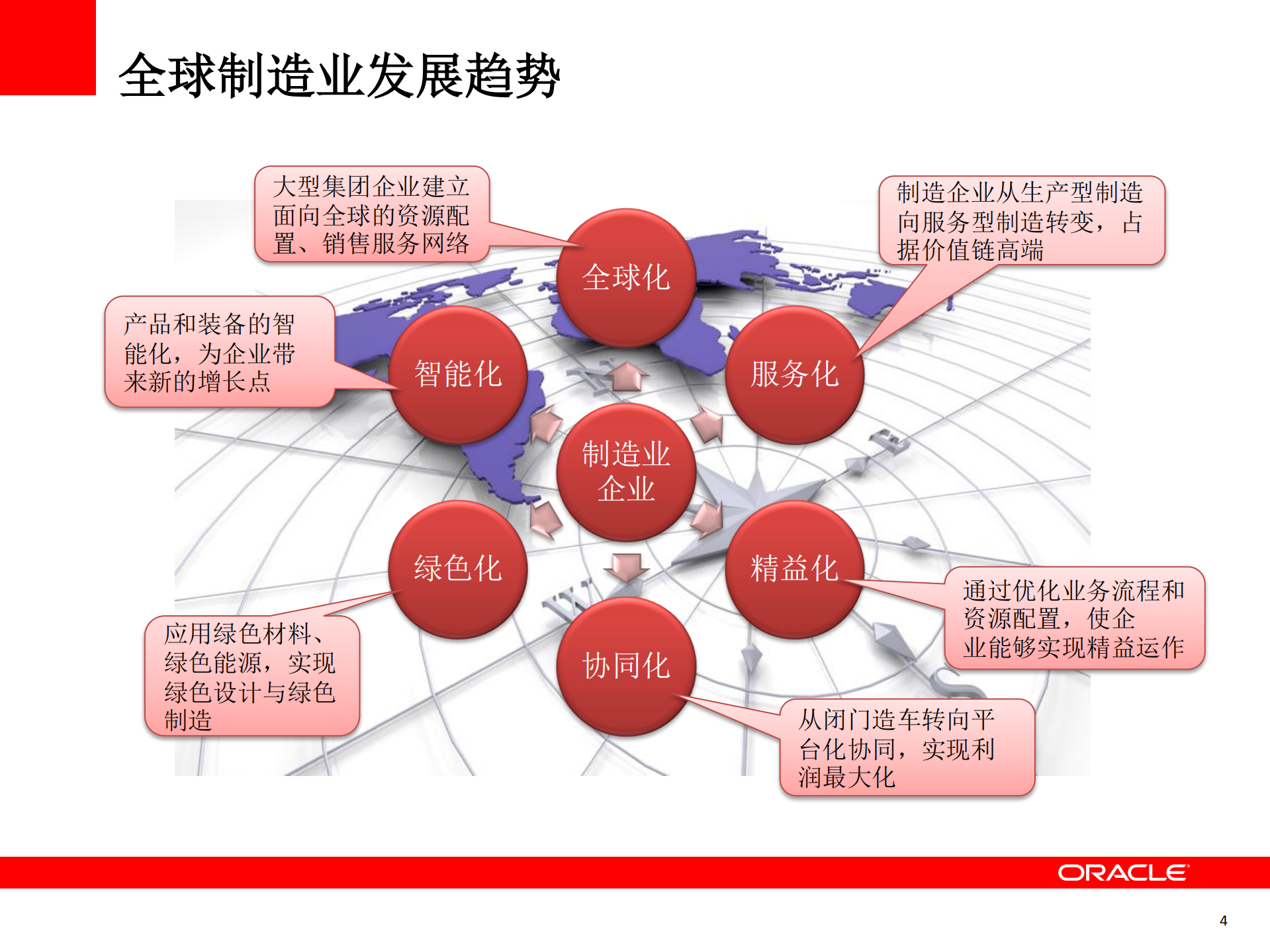 云计算助力企业实现智慧制造_ITIL之家(www.itilzj.com)_.PDF 第4页