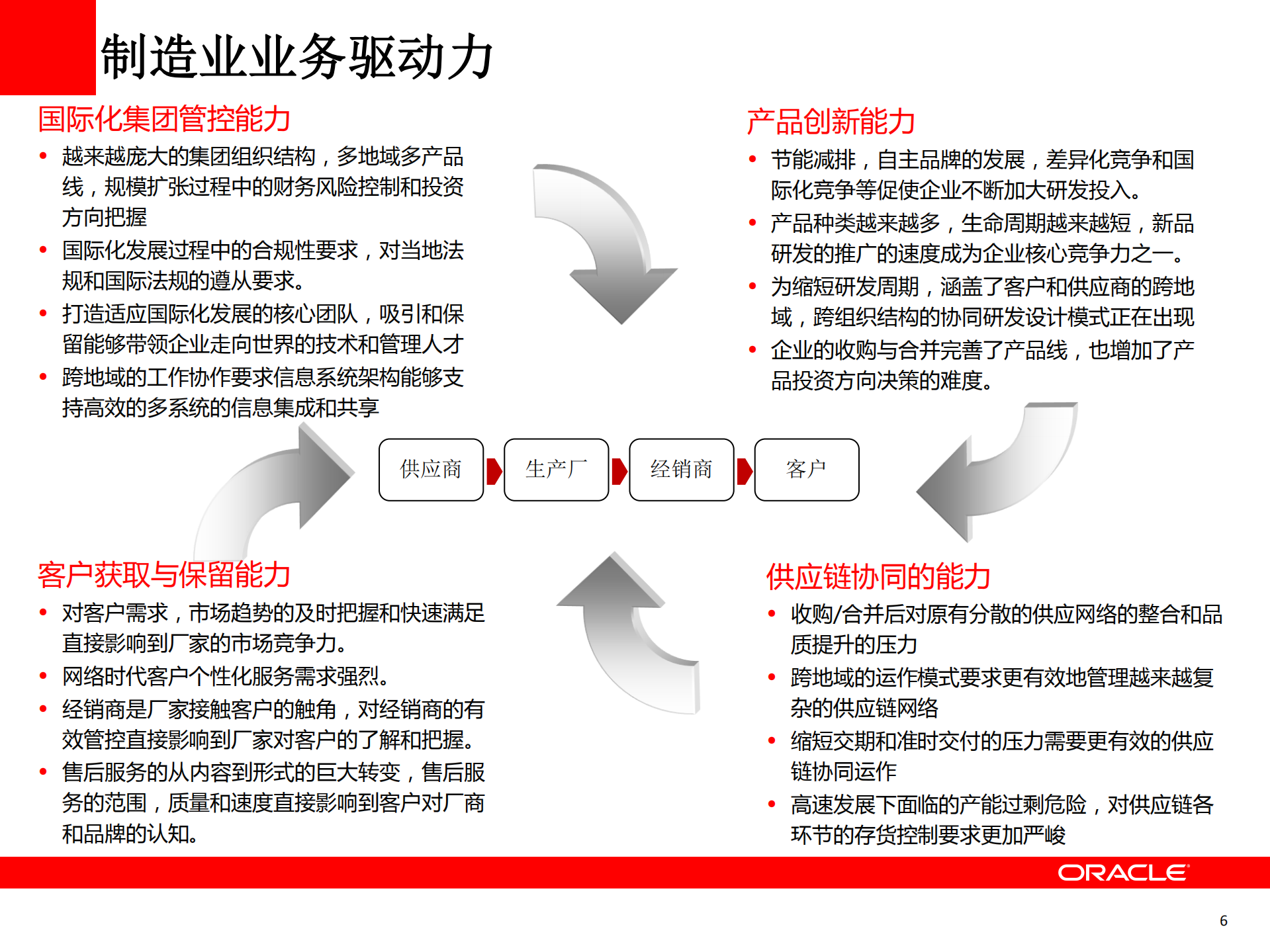 云计算助力企业实现智慧制造_ITIL之家(www.itilzj.com)_.PDF 第6页