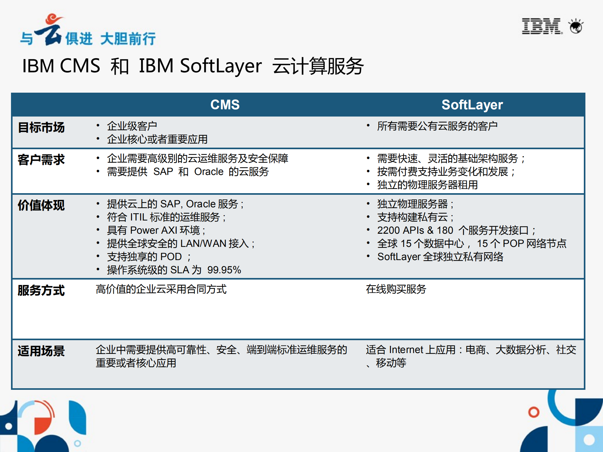 IBM云计算服务_ITIL之家(www.itilzj.com)_.PDF 第5页