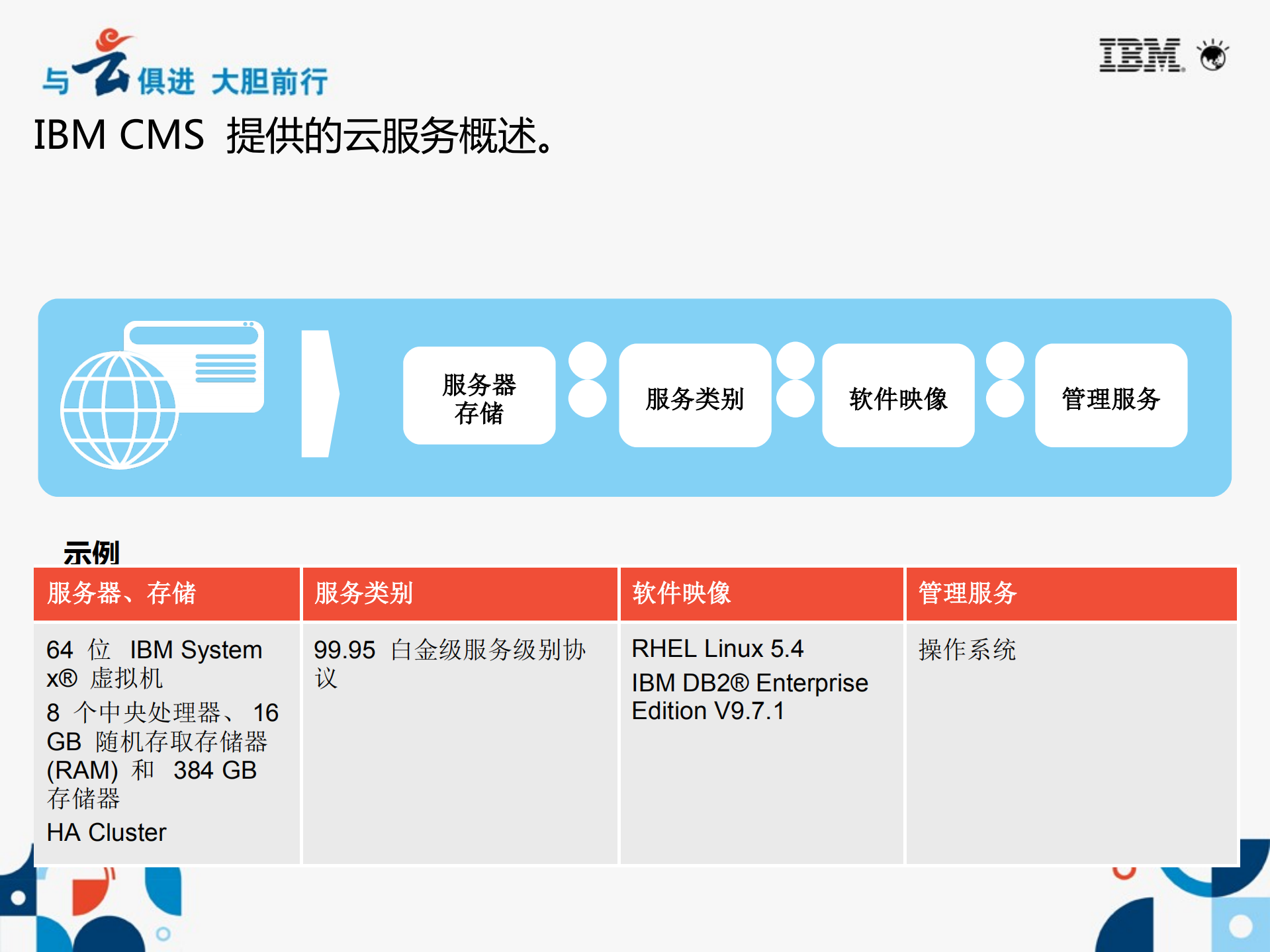 IBM云计算服务_ITIL之家(www.itilzj.com)_.PDF 第9页