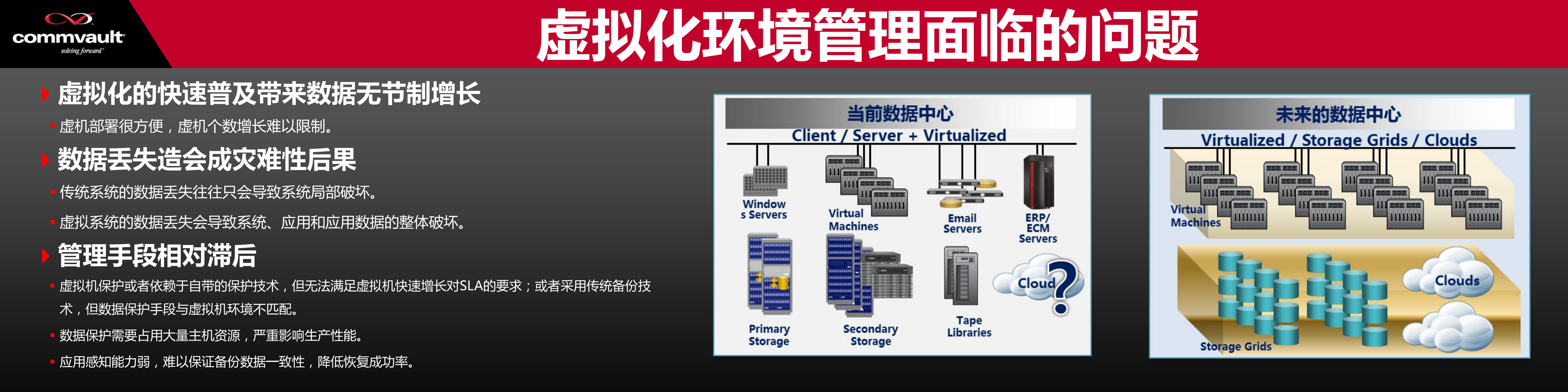 CommVault云数据管理方案_ITIL之家(www.itilzj.com)_.PDF 第8页