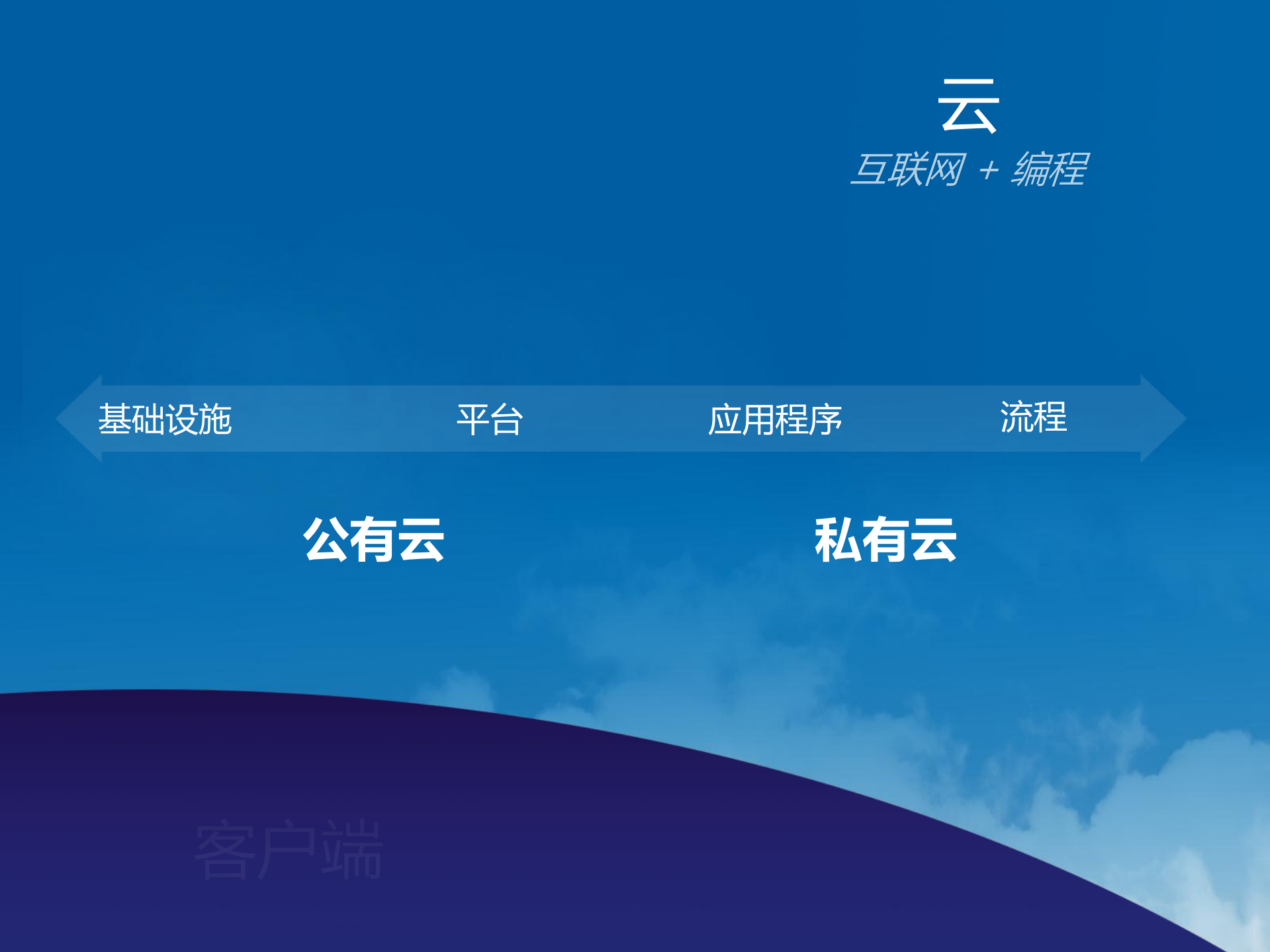 云计算平台与应用实践_ITIL之家(www.itilzj.com)_.PDF 第5页