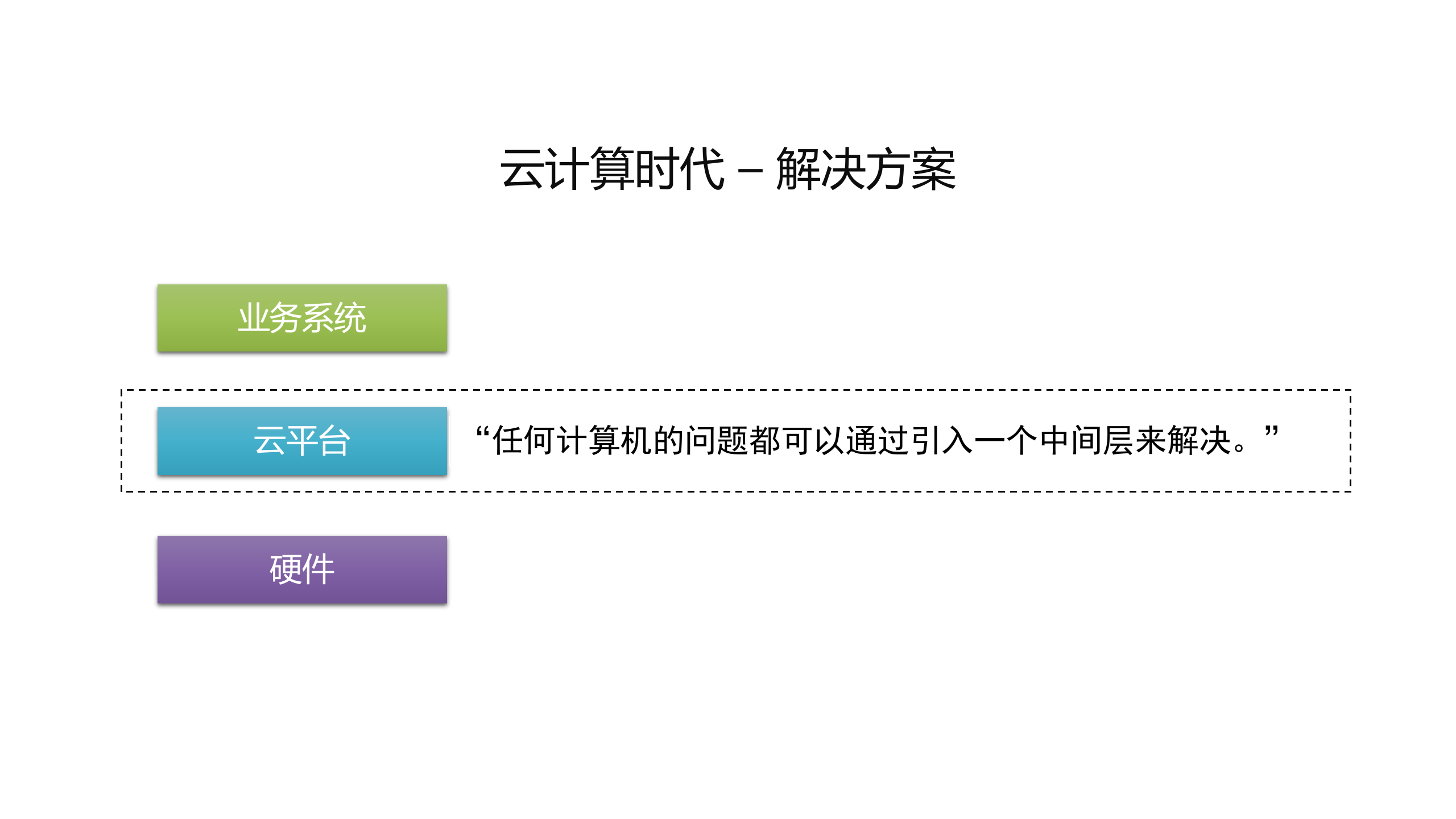 超融合架构打造计算、存储、网络三位一体的IT基础设施_ITIL之家(www.itilzj.com)_.PPTX 第4页