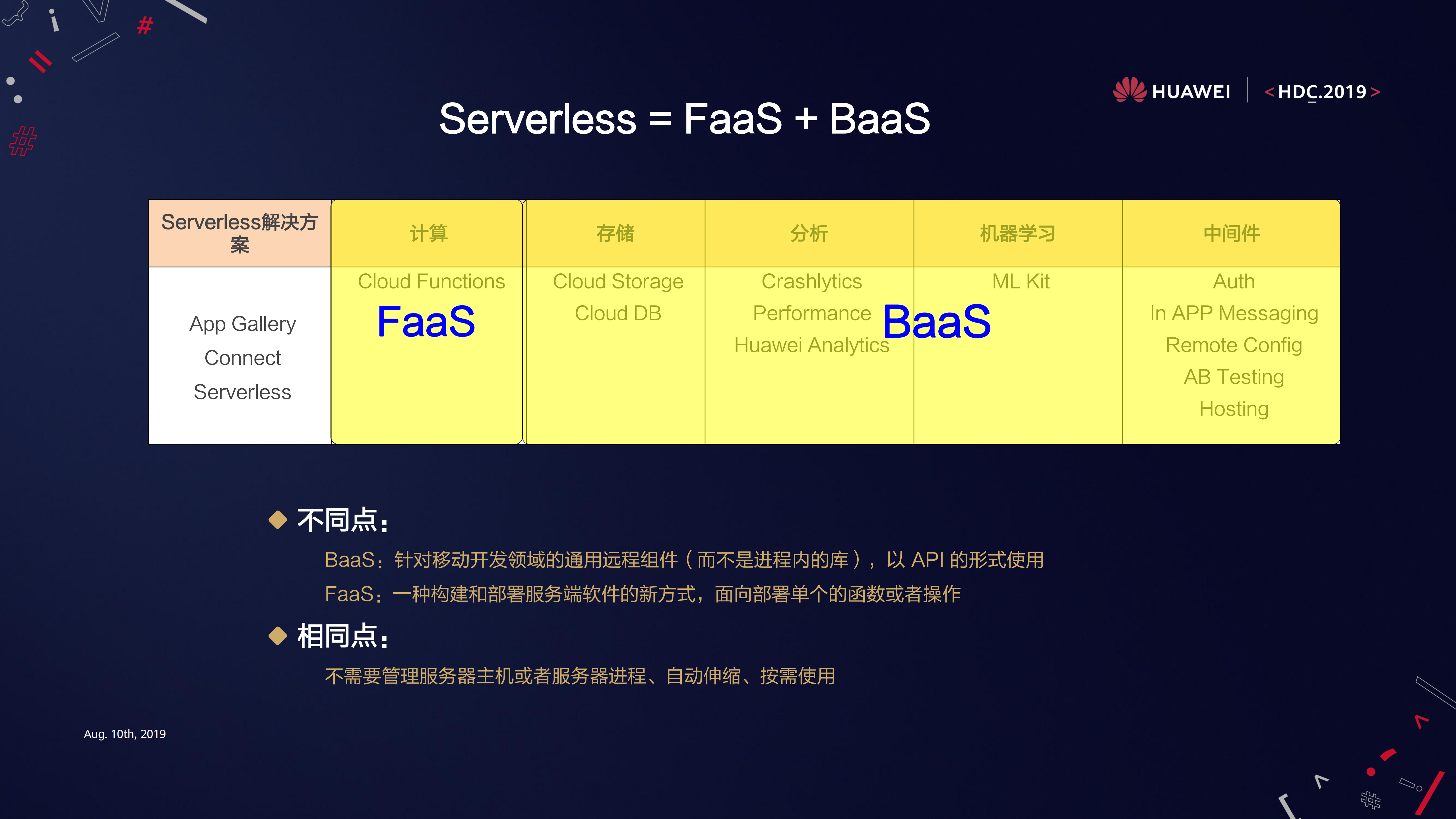 应用市场端云协同的Serverless开发体验_ITIL之家(www.itilzj.com)_.PDF 第6页