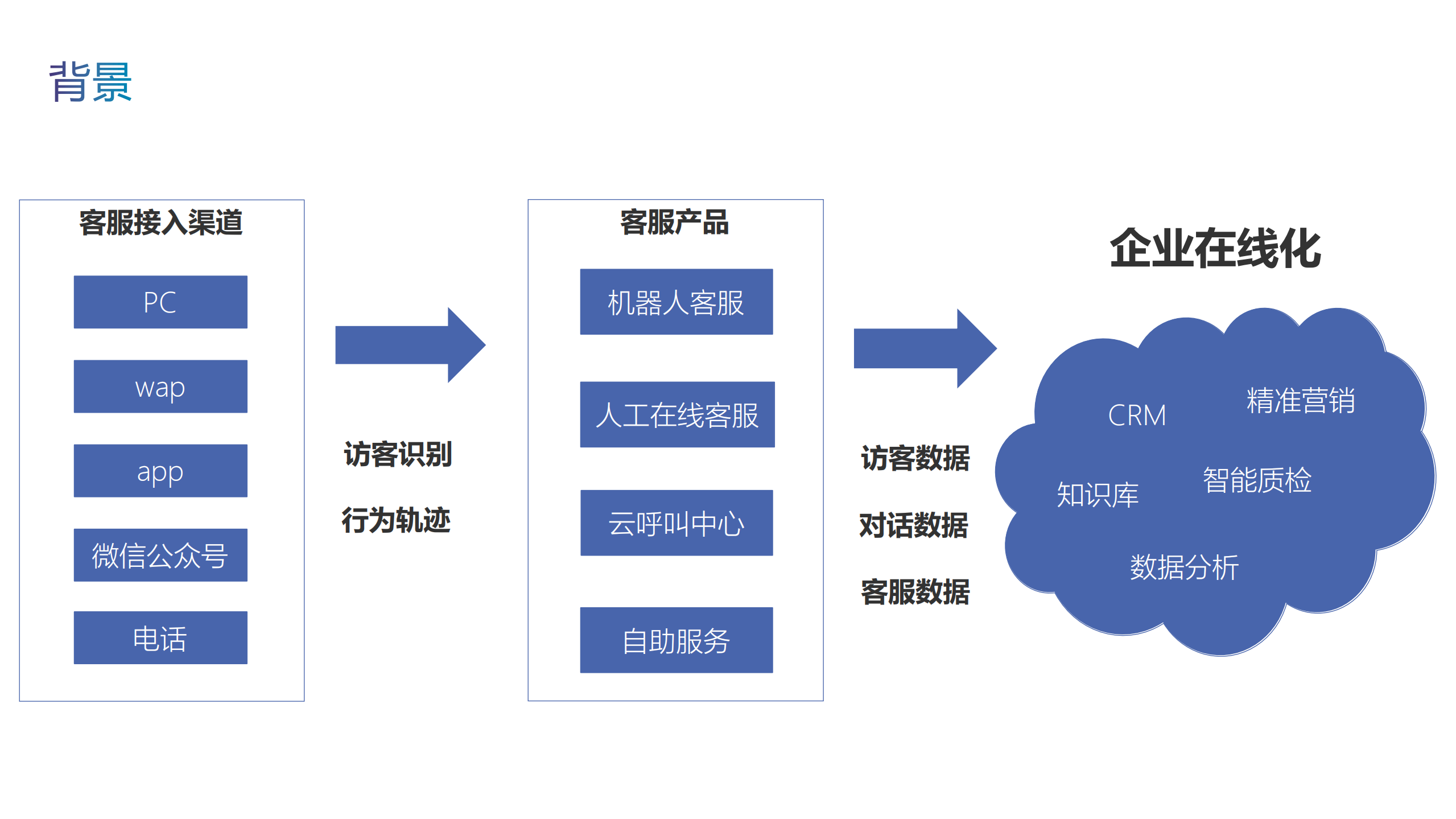 对话机器人在瓜子的实践_ITIL之家(www.itilzj.com)_.PDF 第3页