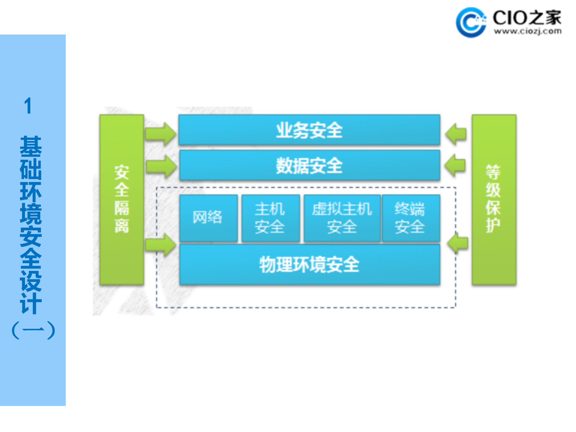 基于云计算的电子政务公共平台安全管理_ITIL之家(www.itilzj.com)_.PPTX 第4页