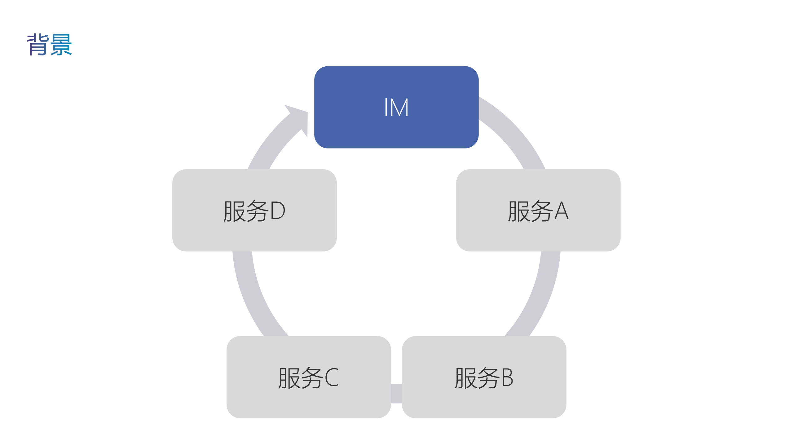对话机器人在瓜子的实践_ITIL之家(www.itilzj.com)_.PDF 第5页