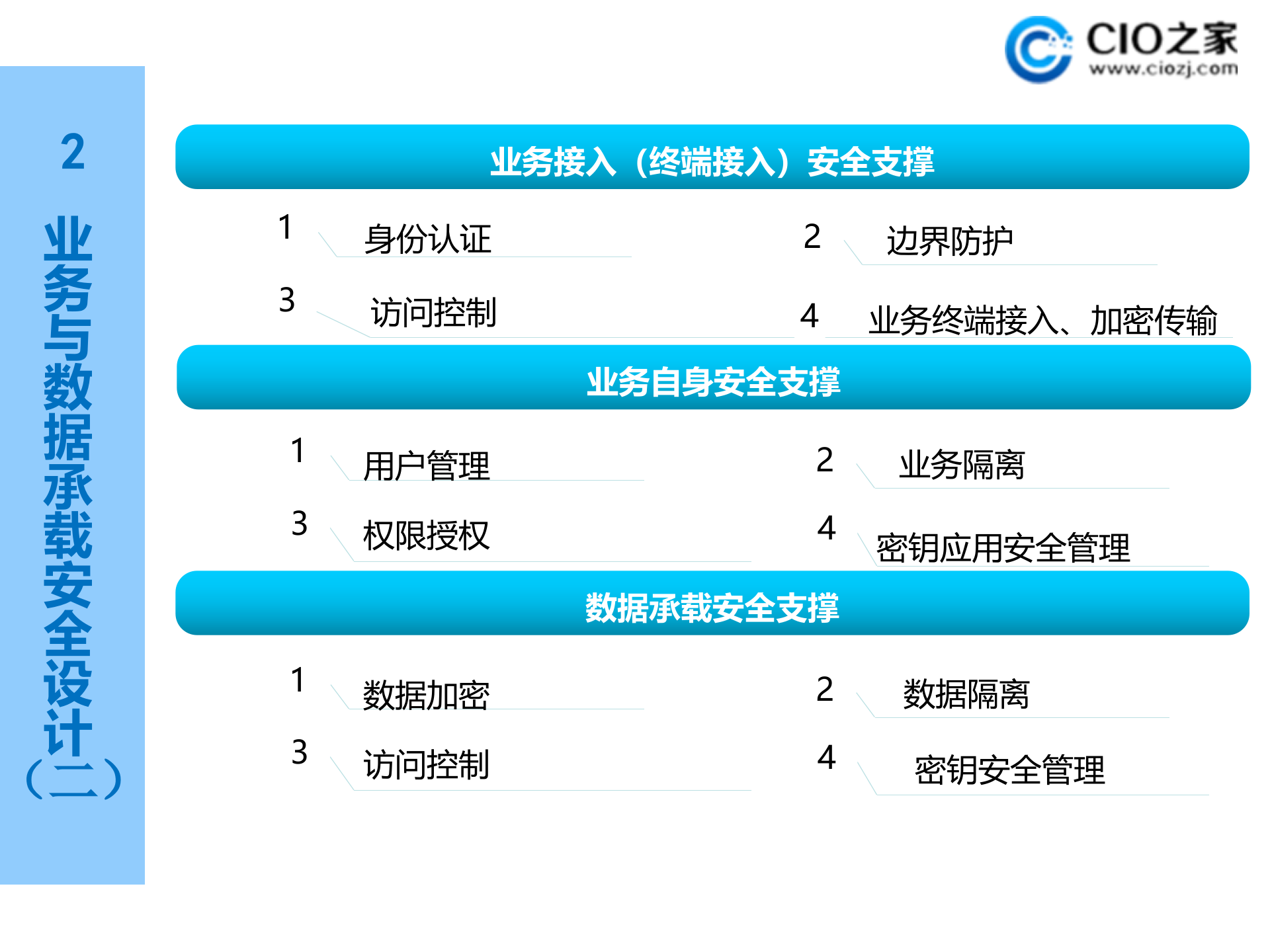 基于云计算的电子政务公共平台安全管理_ITIL之家(www.itilzj.com)_.PPTX 第9页