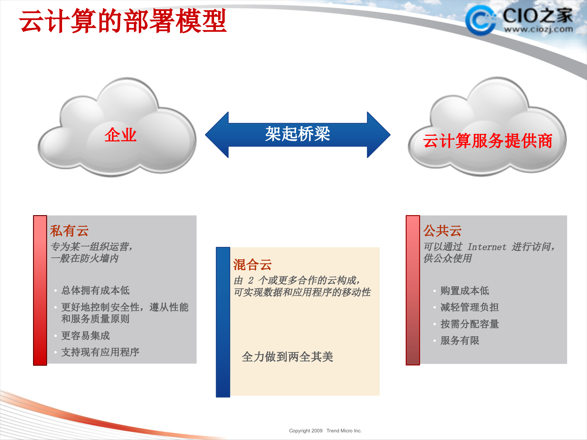云计算下的安全思考_ITIL之家(www.itilzj.com)_.PPT 第7页