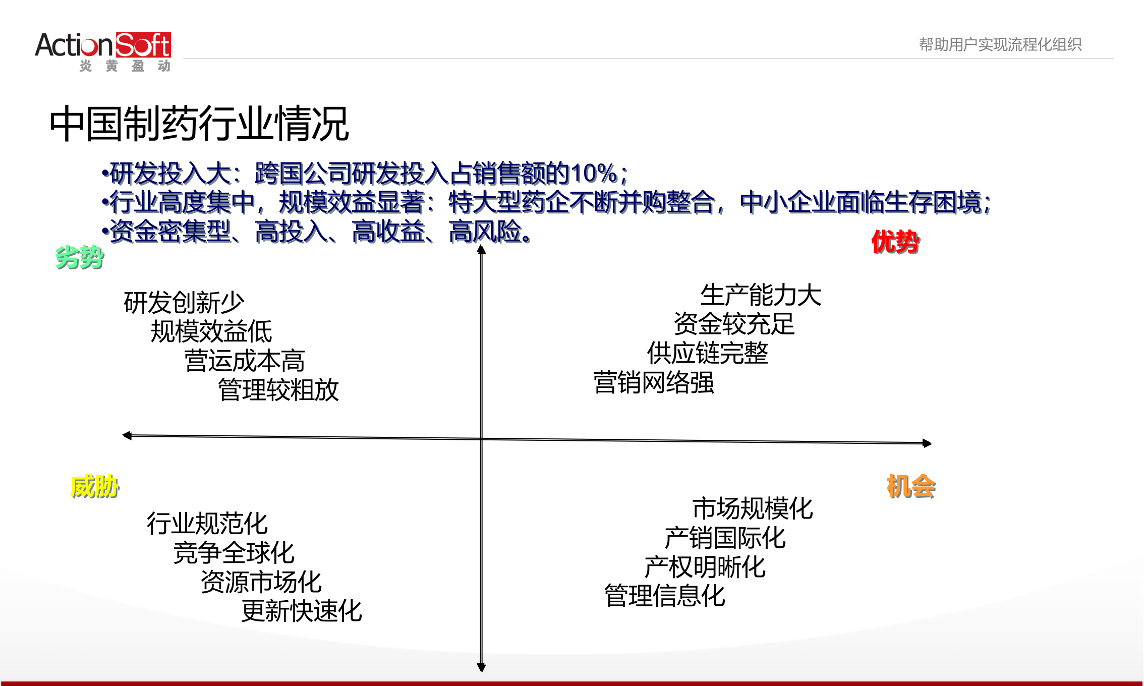 BPM制药行业解决方案_ITIL之家(www.itilzj.com)_.PPT 第4页