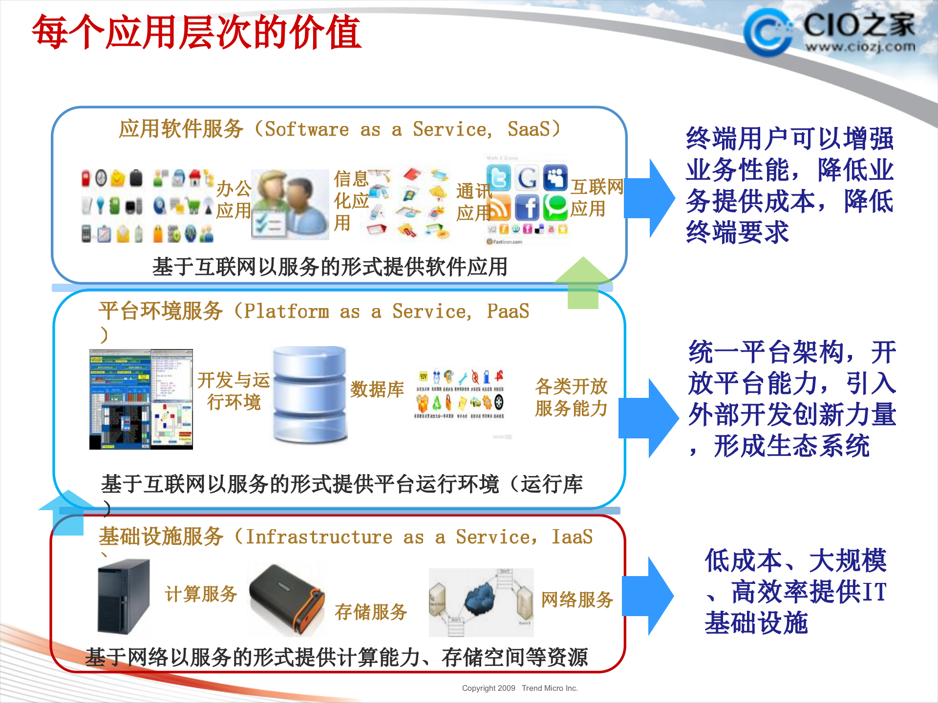 云计算下的安全思考_ITIL之家(www.itilzj.com)_.PPT 第10页