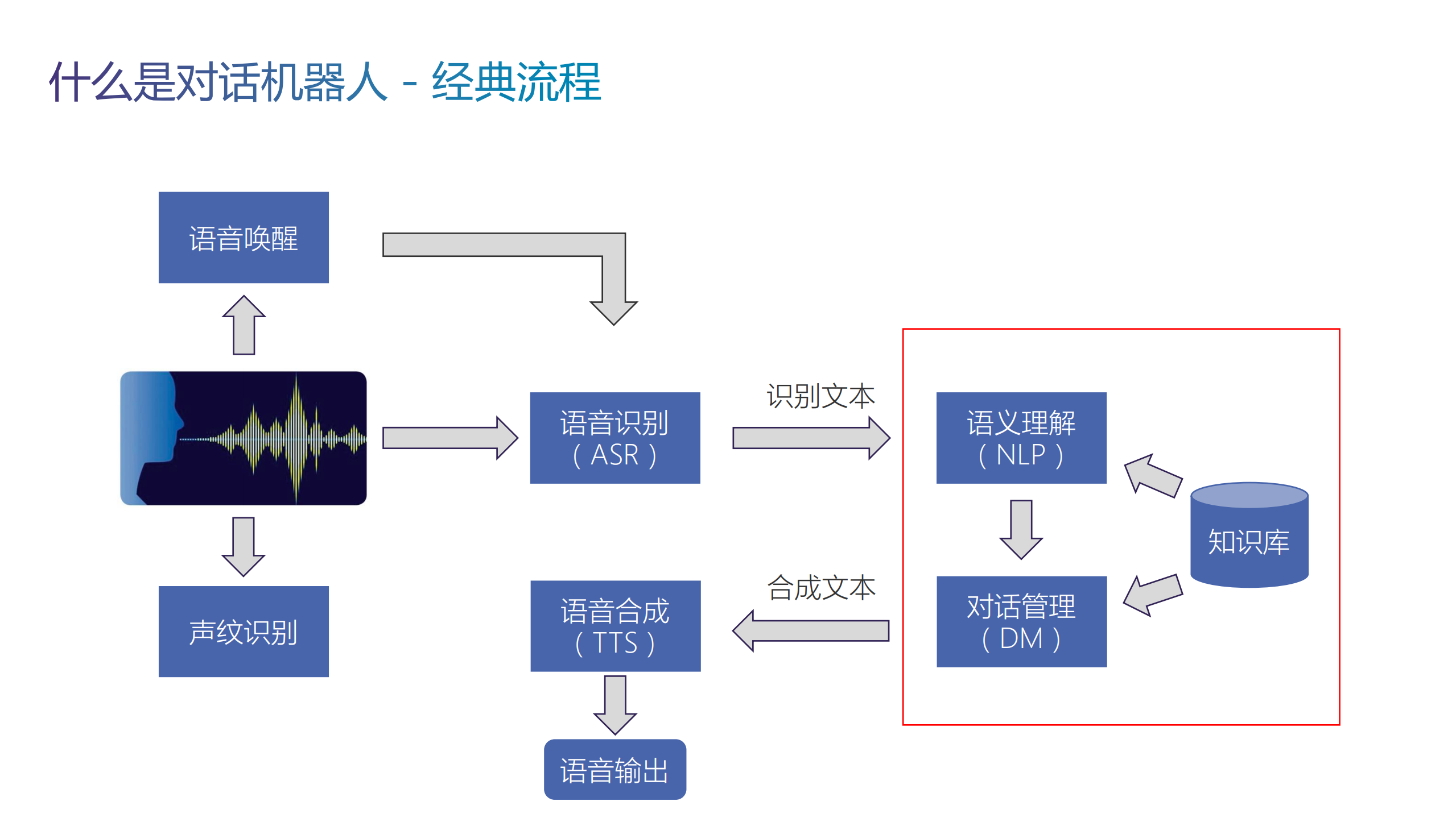 对话机器人在瓜子的实践_ITIL之家(www.itilzj.com)_.PDF 第8页