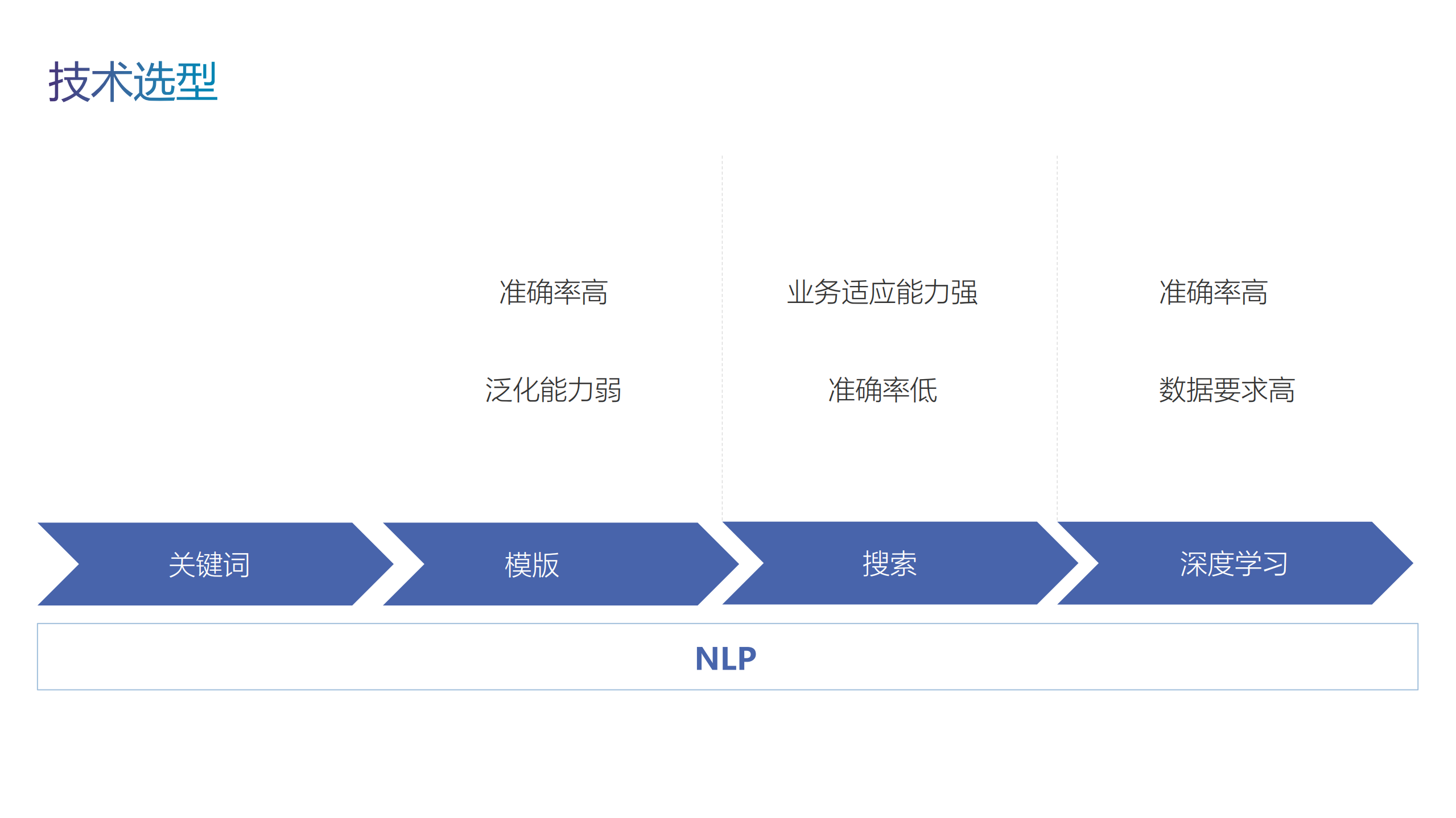 对话机器人在瓜子的实践_ITIL之家(www.itilzj.com)_.PDF 第10页