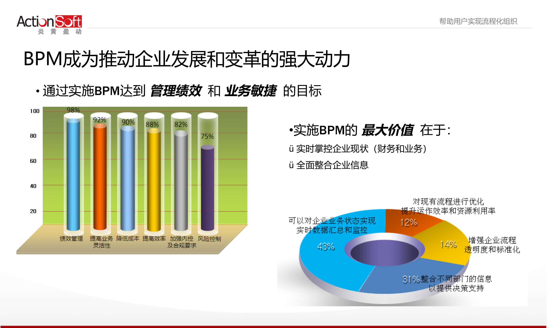 BPM制药行业解决方案_ITIL之家(www.itilzj.com)_.PPT 第9页