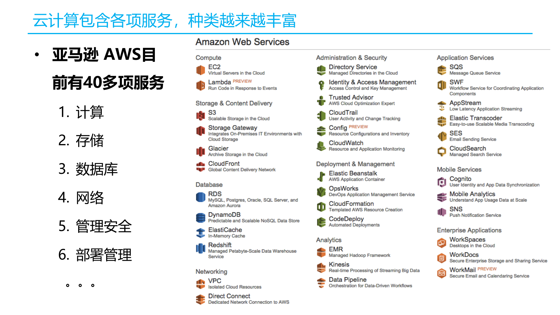 云计算技术重构IT服务+传统软件企业未来之路_ITIL之家(www.itilzj.com)_.PPT 第10页