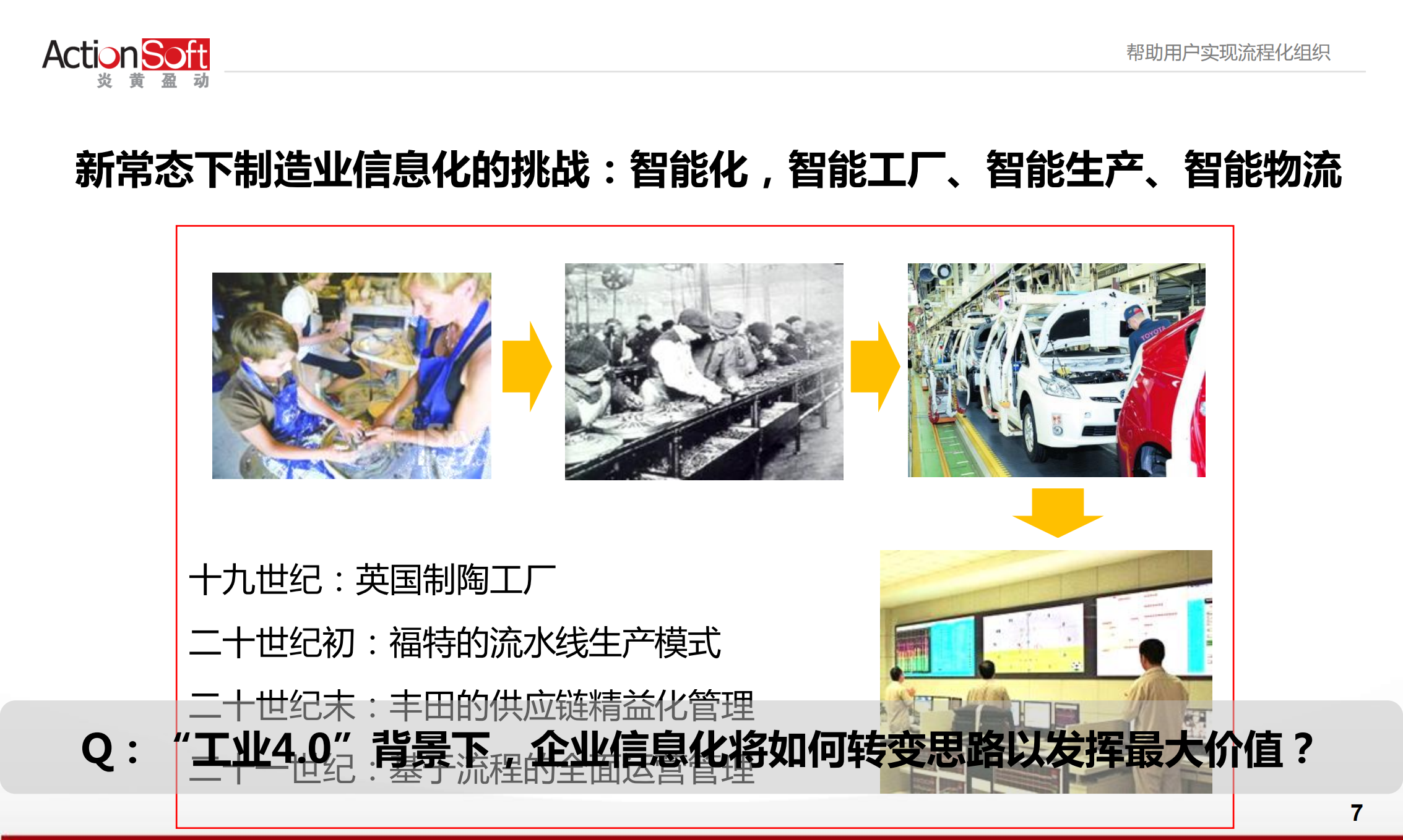 BPM制造业信息化的转型之道_ITIL之家(www.itilzj.com)_.PDF 第6页