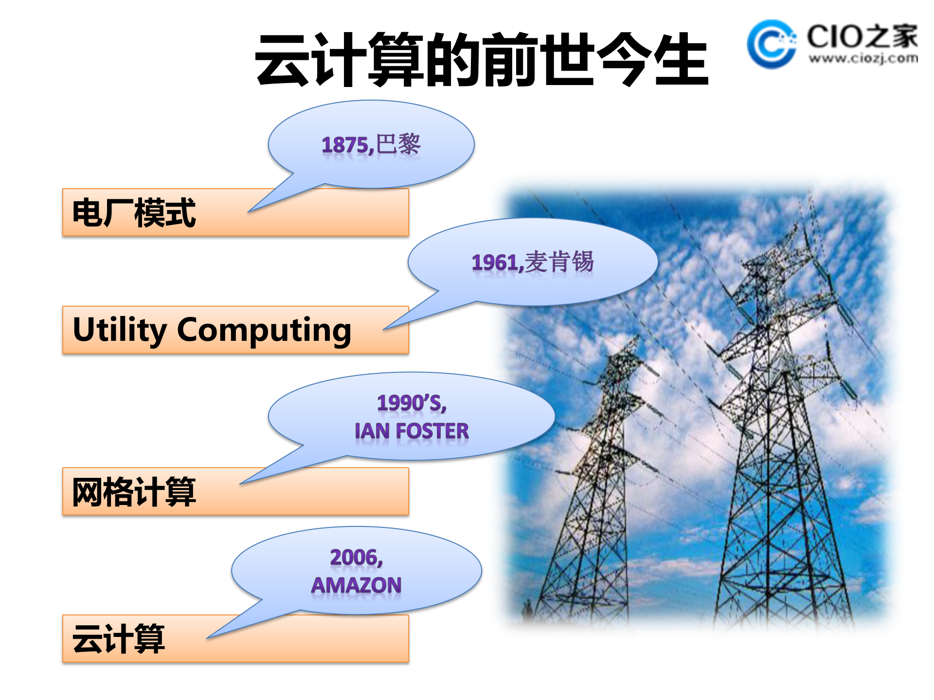 深入浅出云计算安全_ITIL之家(www.itilzj.com)_.PPTX 第6页