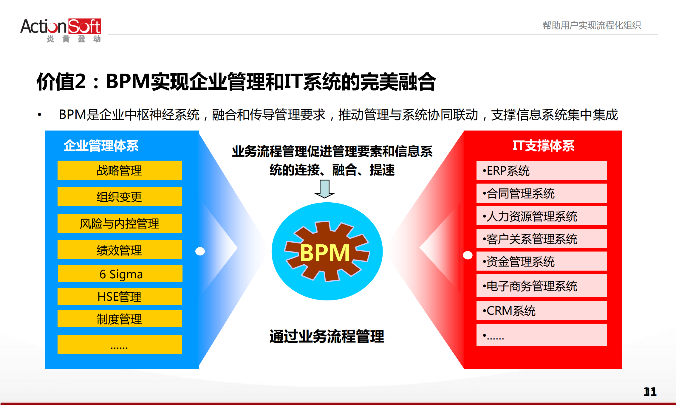 BPM制造业信息化的转型之道_ITIL之家(www.itilzj.com)_.PDF 第10页