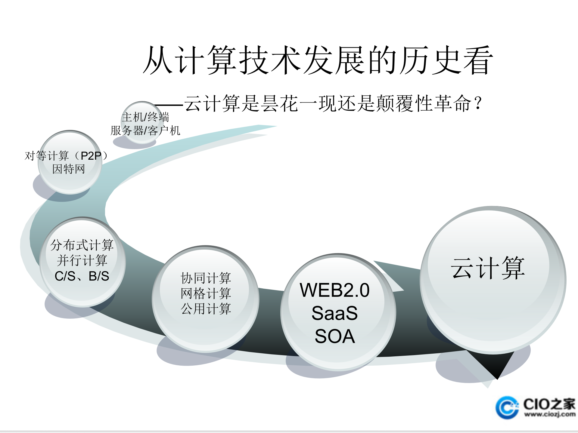 云计算本质及其影响_ITIL之家(www.itilzj.com)_.PPT 第6页