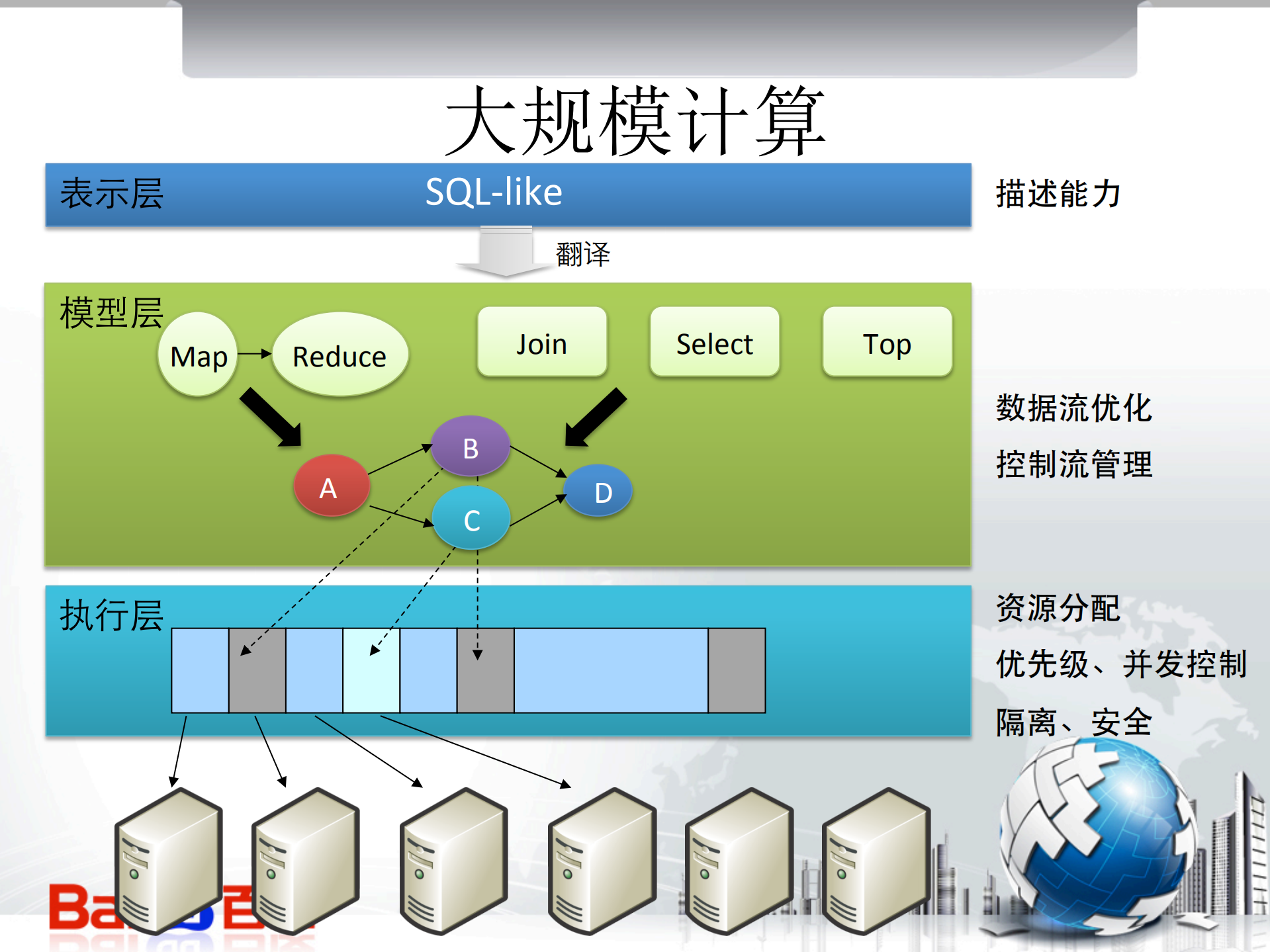 百度私有云建设和开发部分云端服务_ITIL之家(www.itilzj.com)_.PDF 第7页