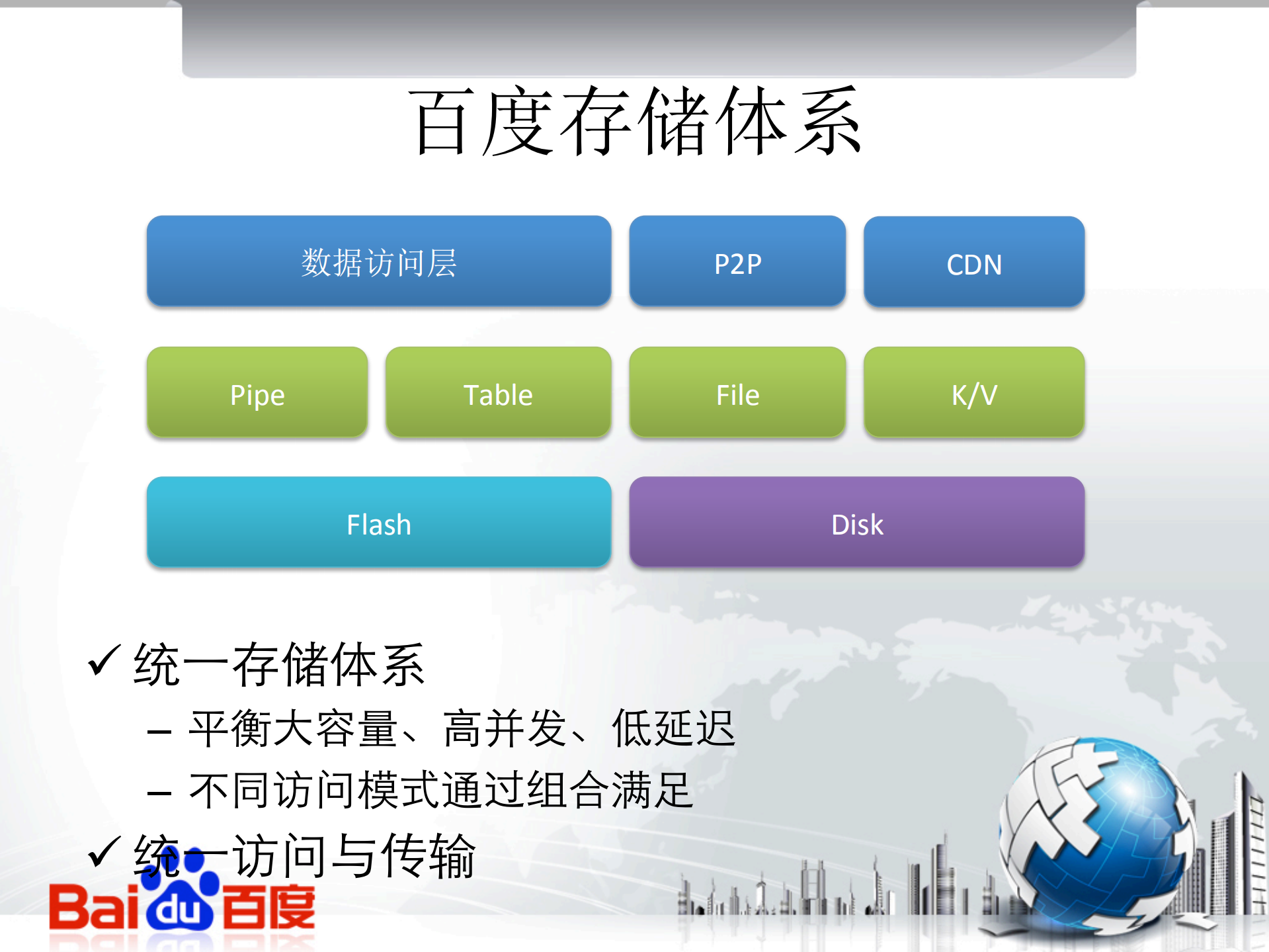 百度私有云建设和开发部分云端服务_ITIL之家(www.itilzj.com)_.PDF 第10页