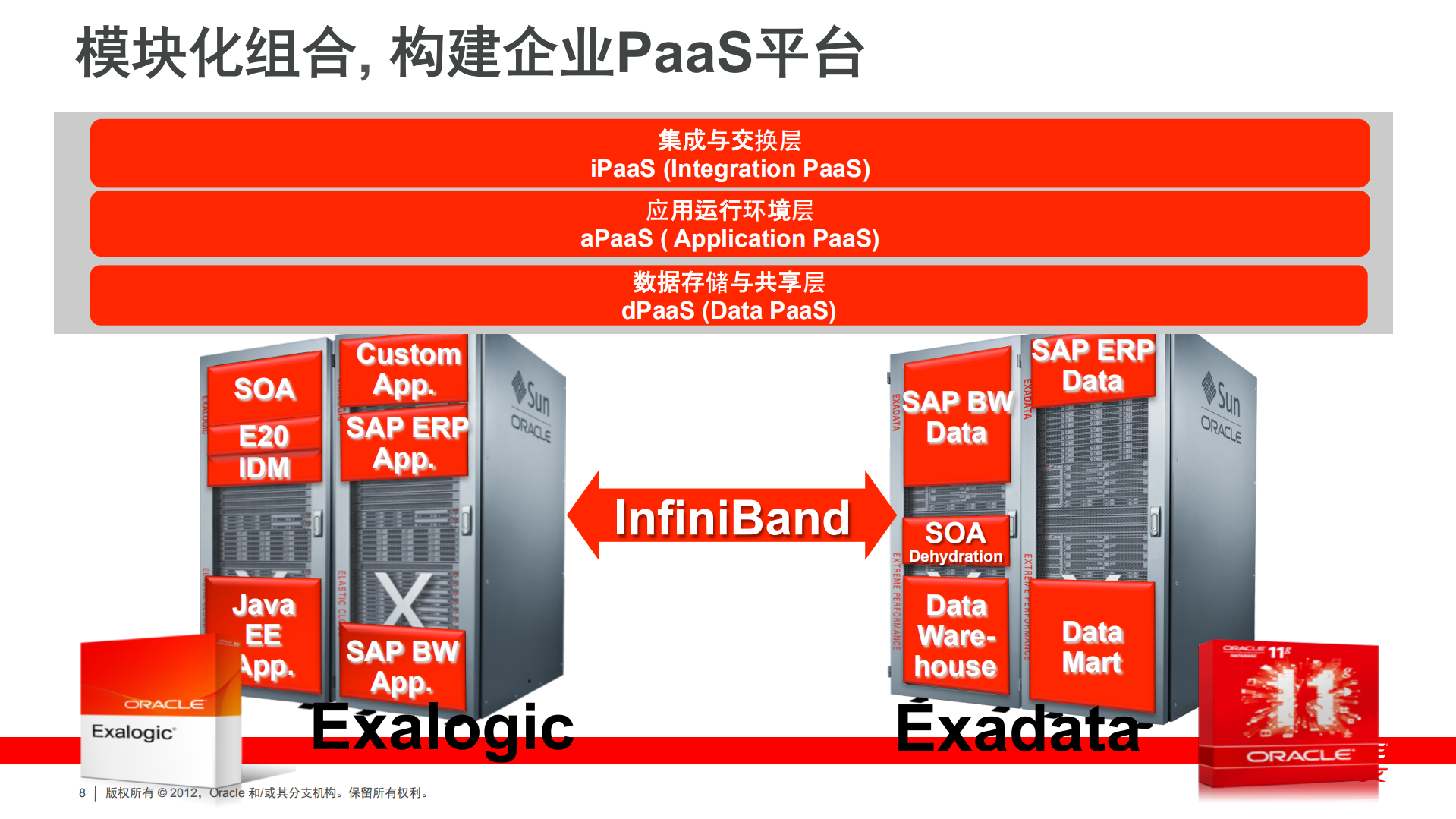 全面应用云计算实现转型新战略_ITIL之家(www.itilzj.com)_.PDF 第8页