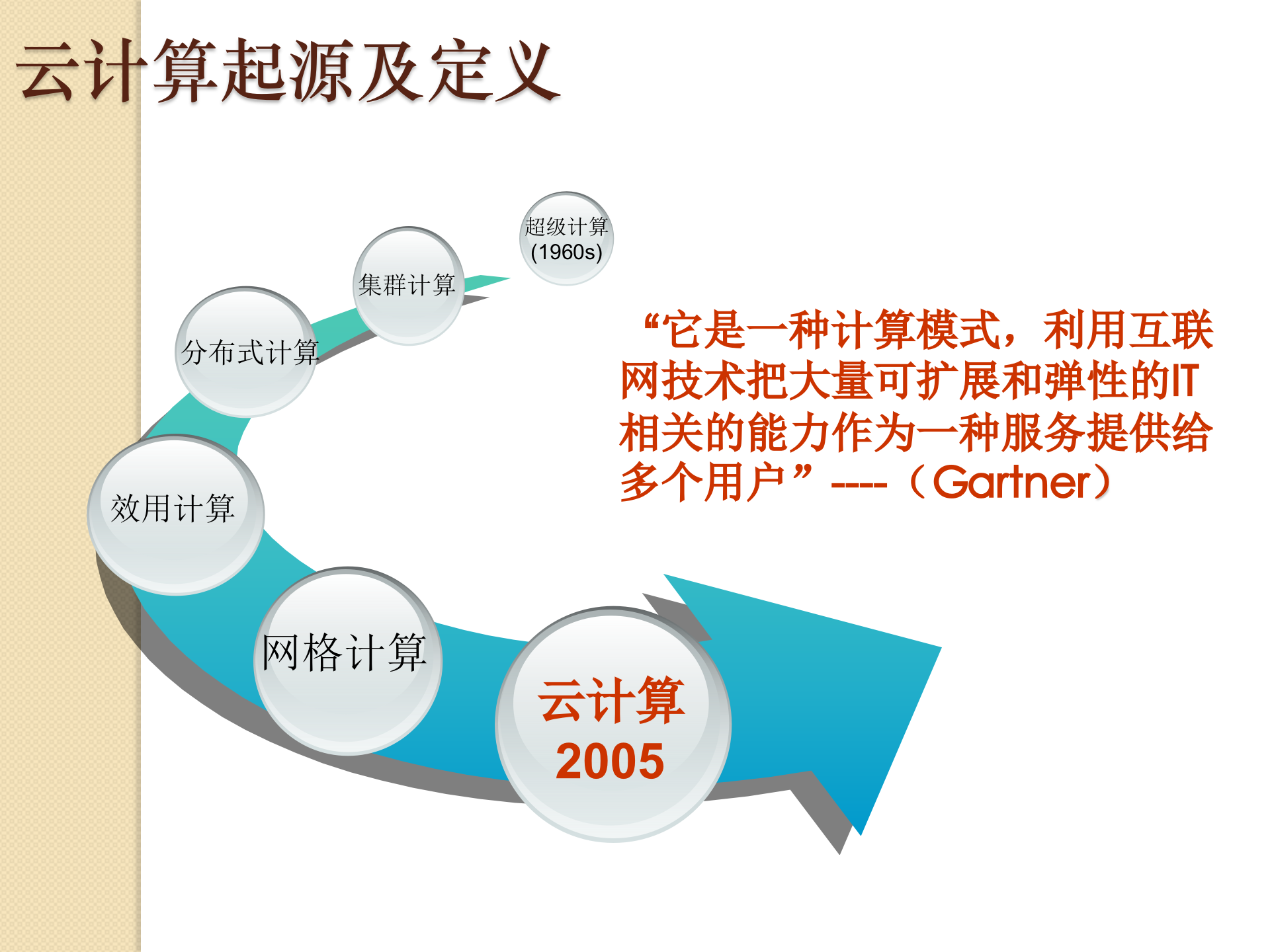 云计算及系统集成知识简介_ITIL之家(www.itilzj.com)_.PPTX 第4页