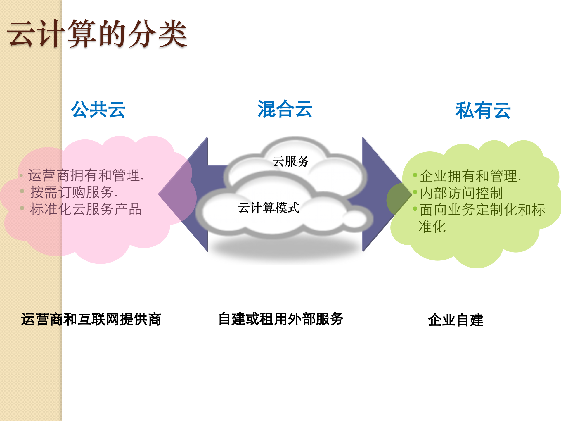 云计算及系统集成知识简介_ITIL之家(www.itilzj.com)_.PPTX 第5页