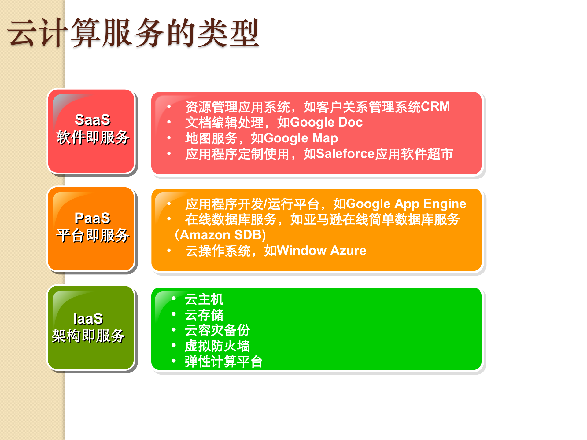 云计算及系统集成知识简介_ITIL之家(www.itilzj.com)_.PPTX 第6页