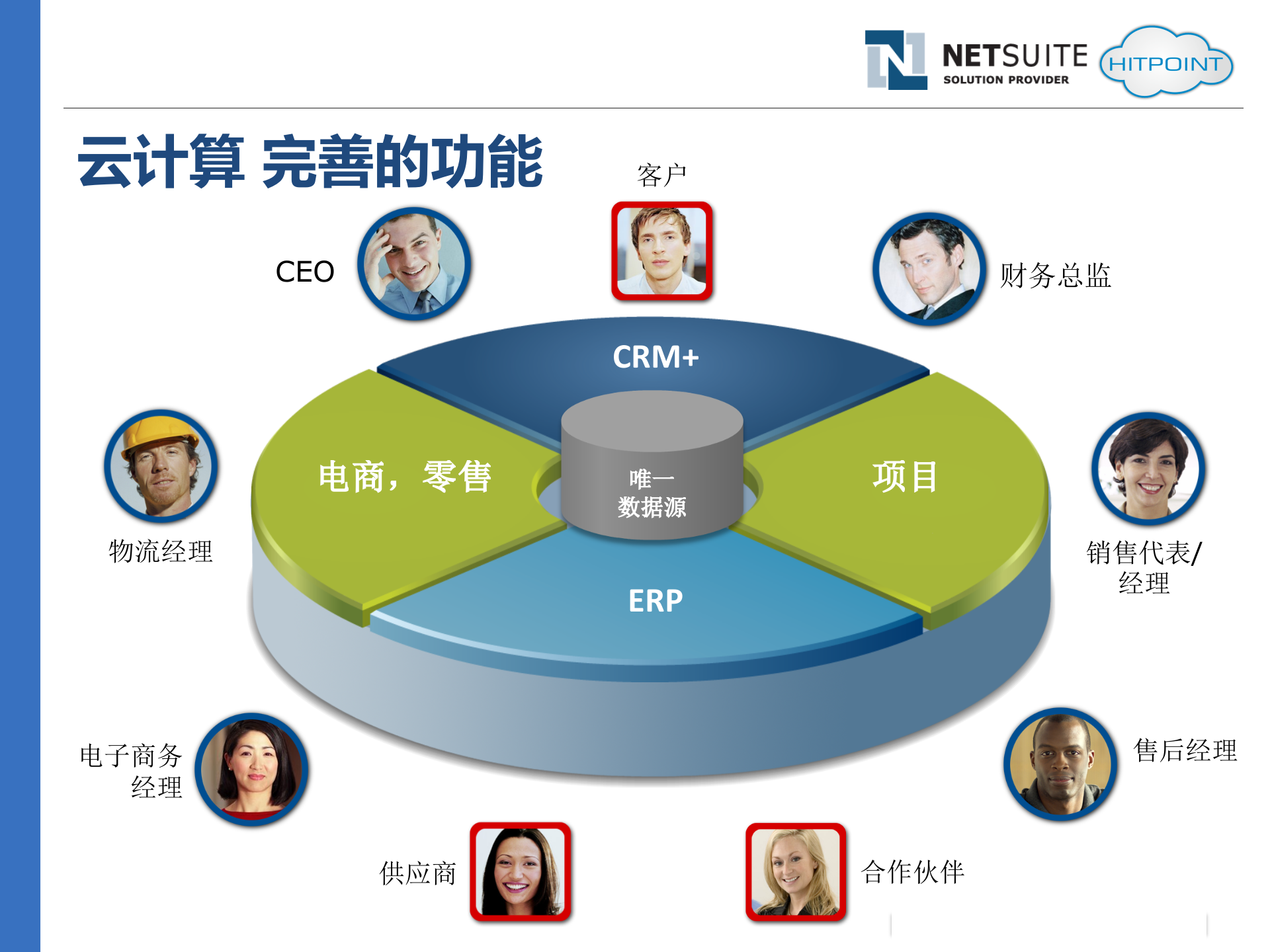 如何用云计算改造企业应用_ITIL之家(www.itilzj.com)_.PPTX 第5页