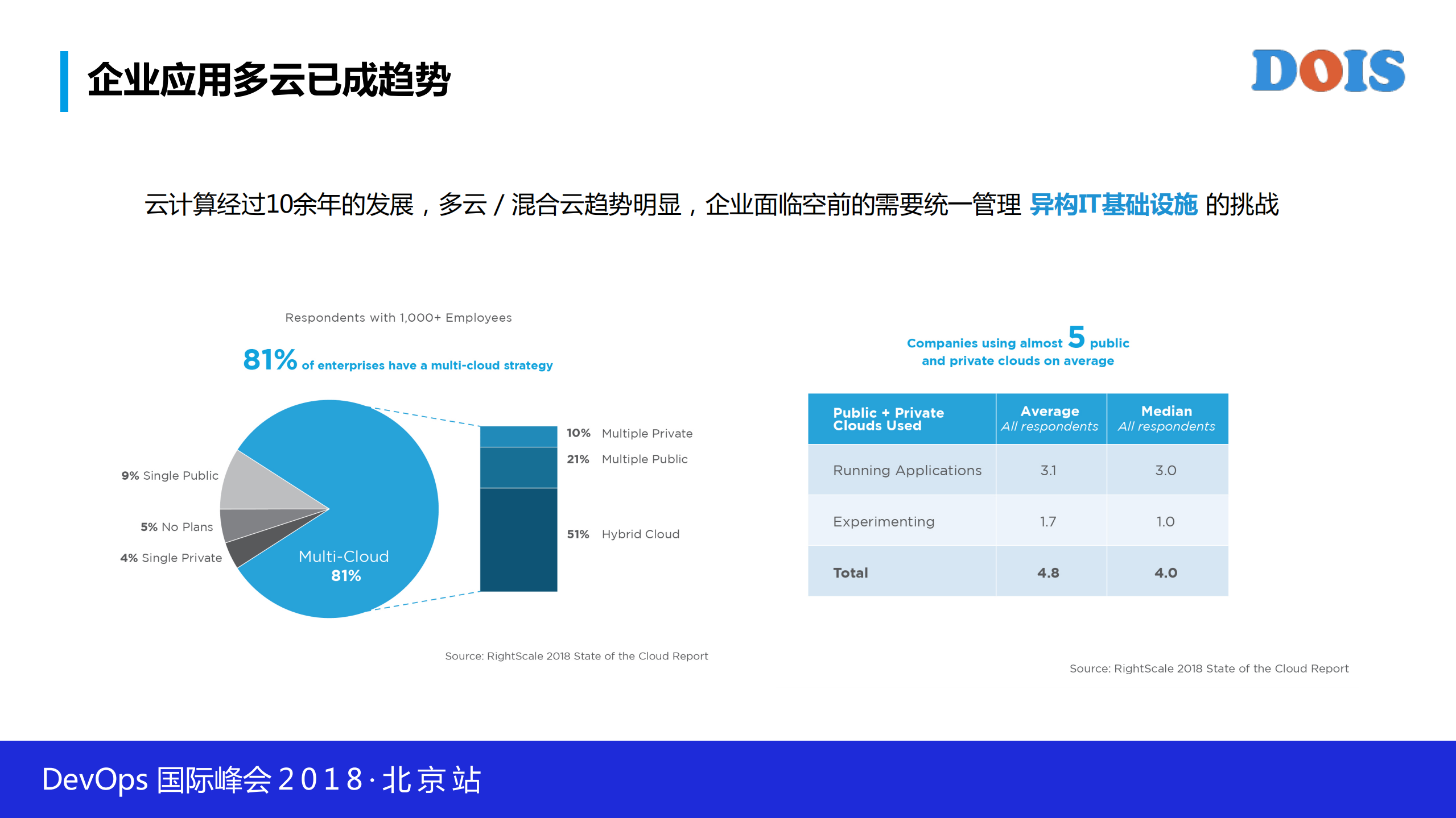 多云趋势、挑战和解决方案_ITIL之家(www.itilzj.com)_.PDF 第8页