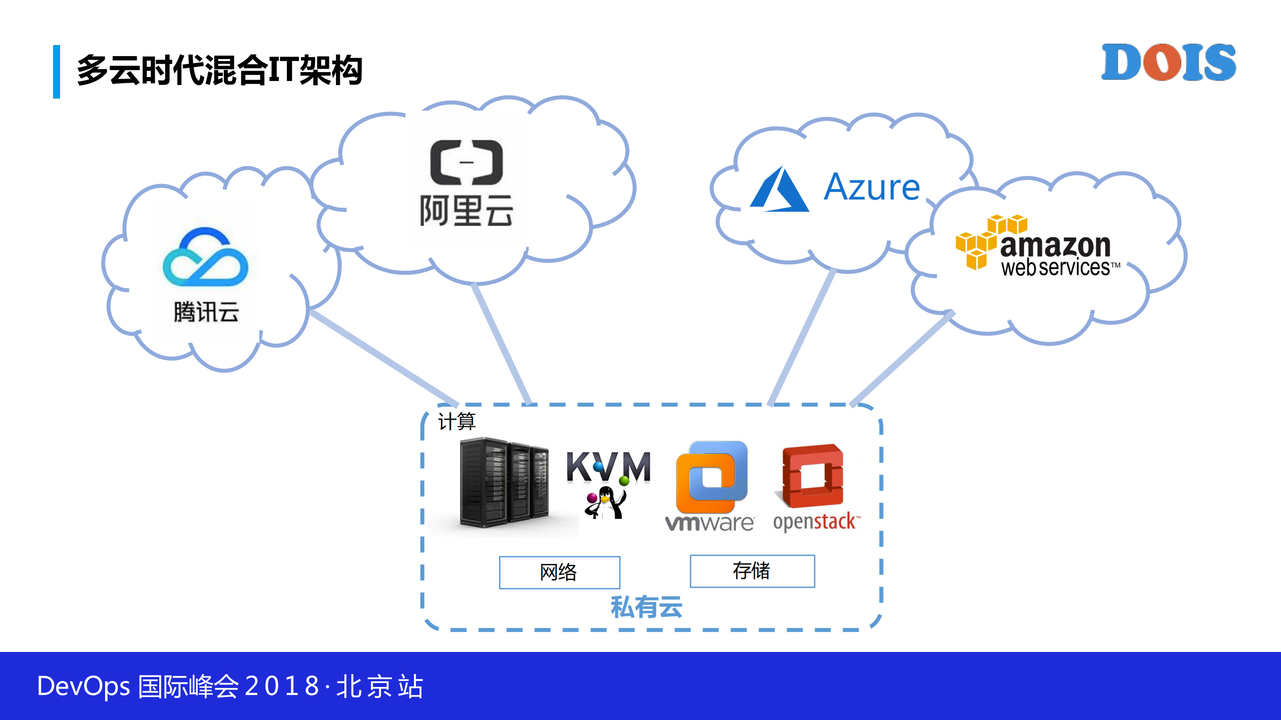 多云趋势、挑战和解决方案_ITIL之家(www.itilzj.com)_.PDF 第9页