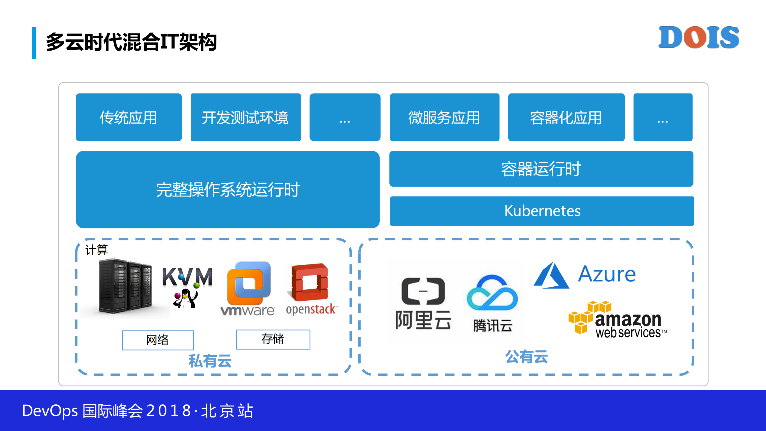 多云趋势、挑战和解决方案_ITIL之家(www.itilzj.com)_.PDF 第10页