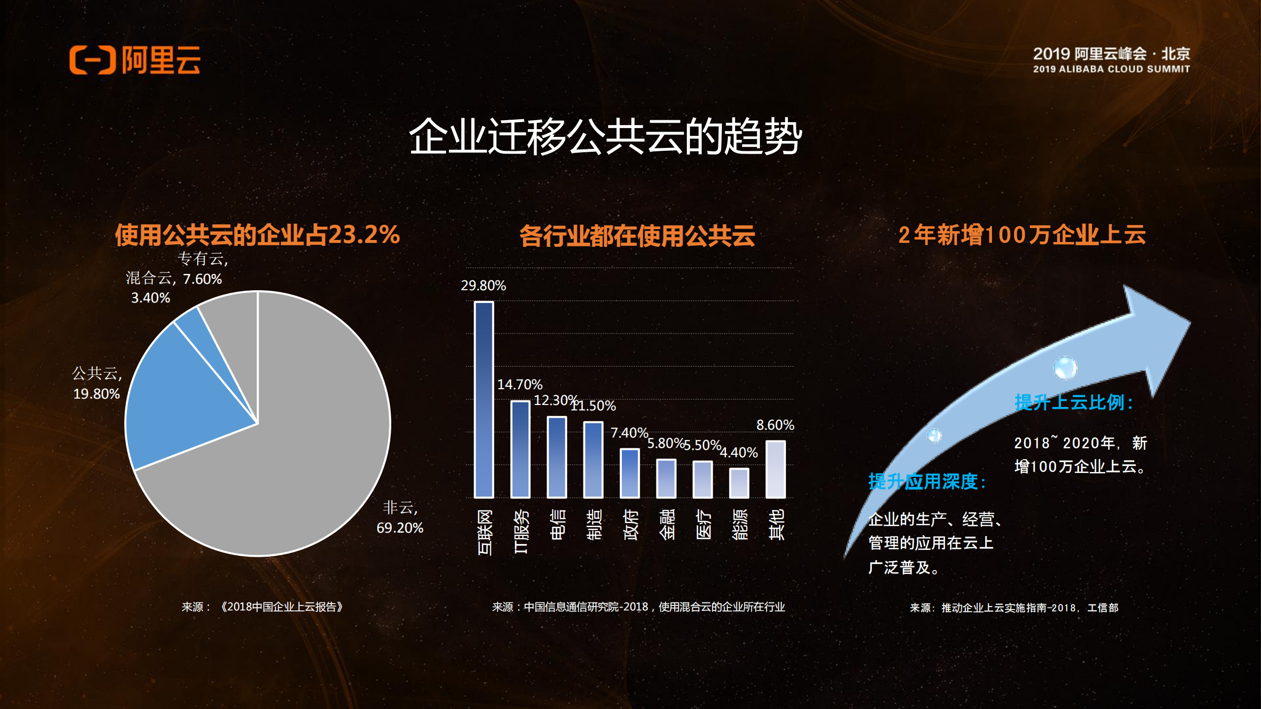 企业迁移公共云的网络之道_ITIL之家(www.itilzj.com)_.PDF 第3页