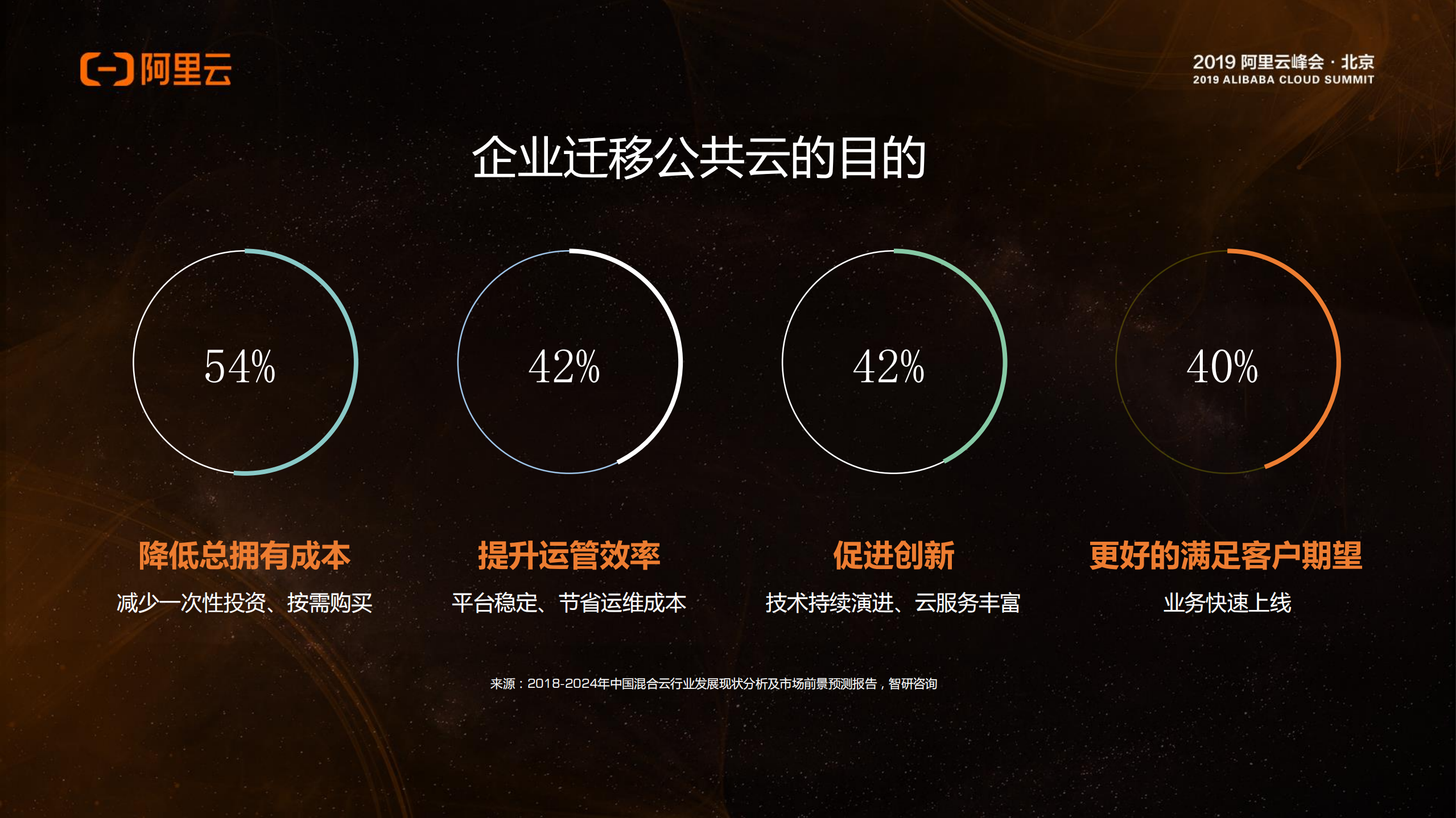 企业迁移公共云的网络之道_ITIL之家(www.itilzj.com)_.PDF 第4页