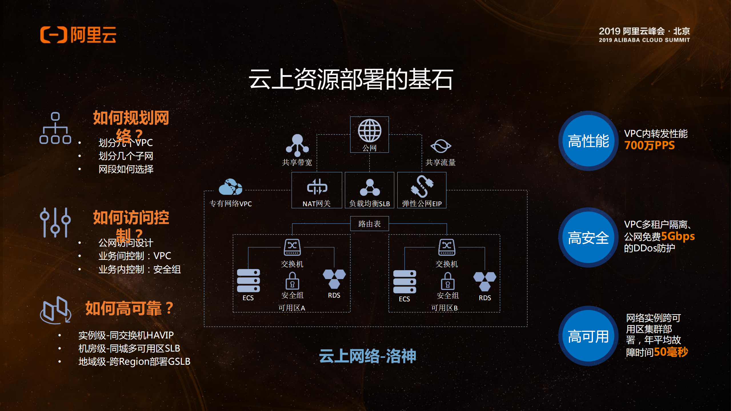 企业迁移公共云的网络之道_ITIL之家(www.itilzj.com)_.PDF 第9页