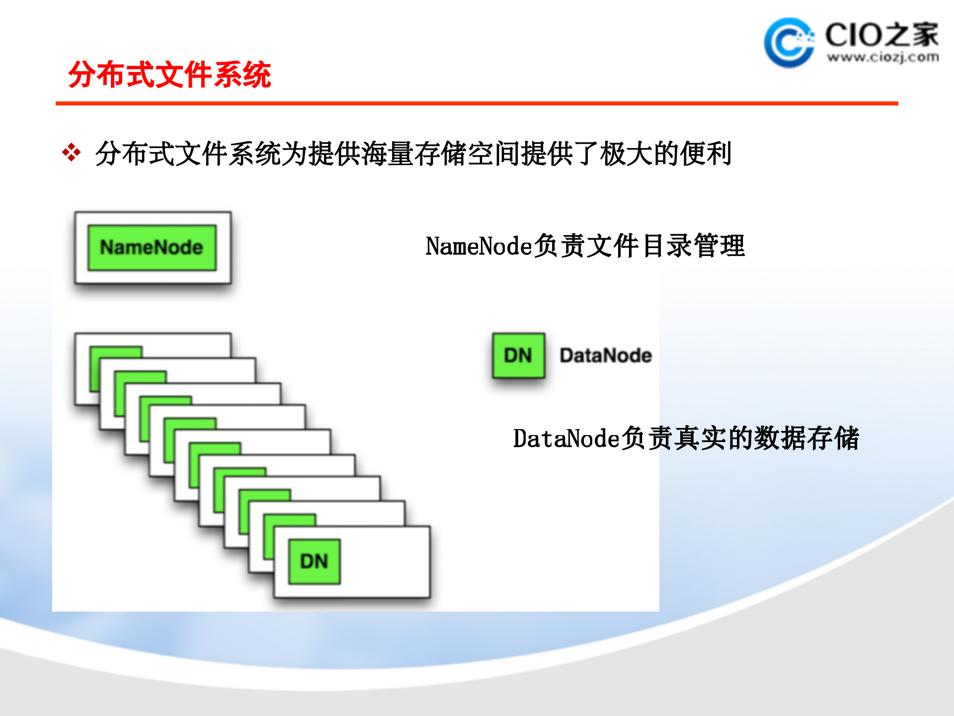 云计算PaaS技术与应用_ITIL之家(www.itilzj.com)_.PPT 第9页