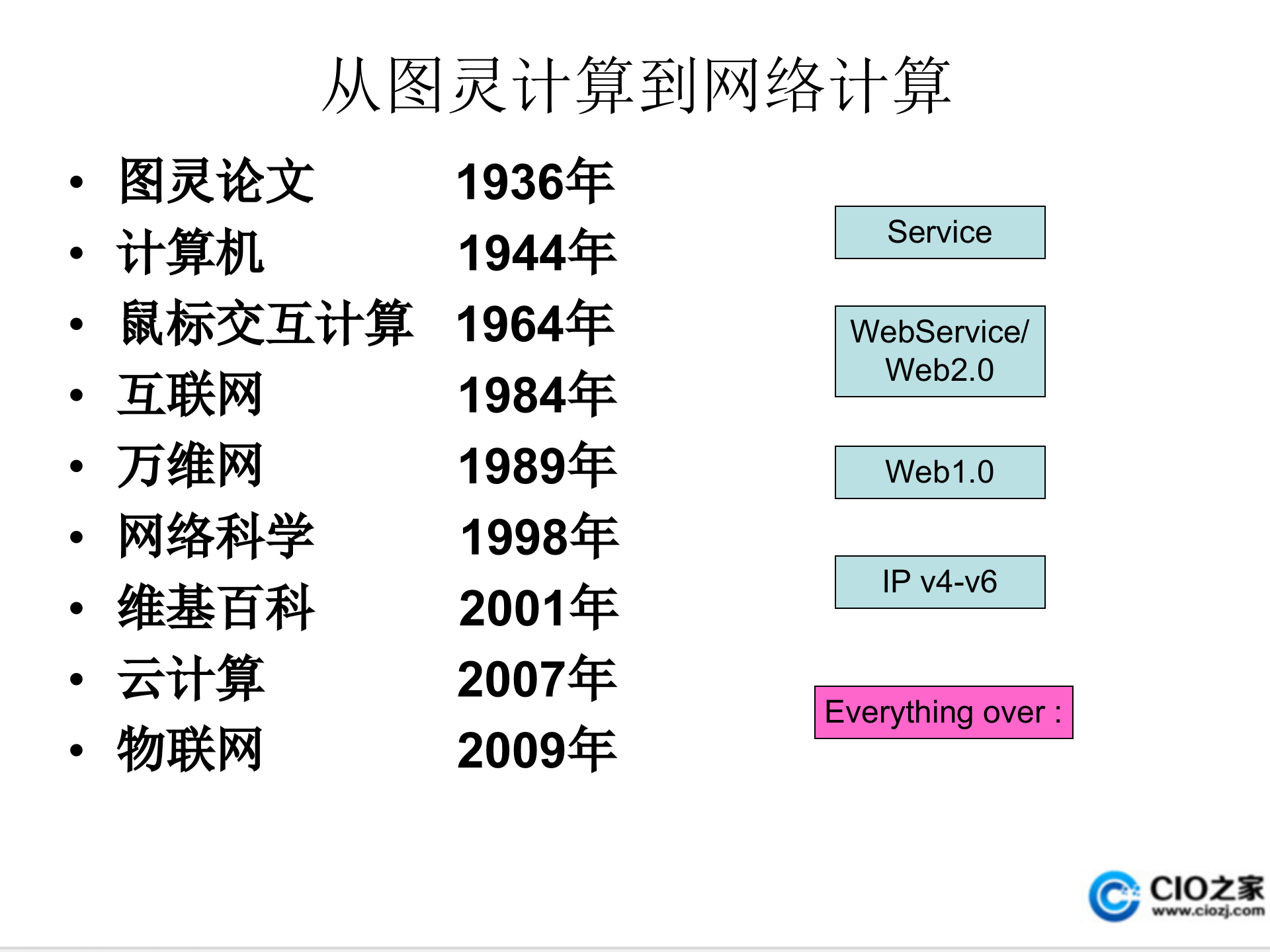 云计算技术发展_ITIL之家(www.itilzj.com)_.PPT 第4页