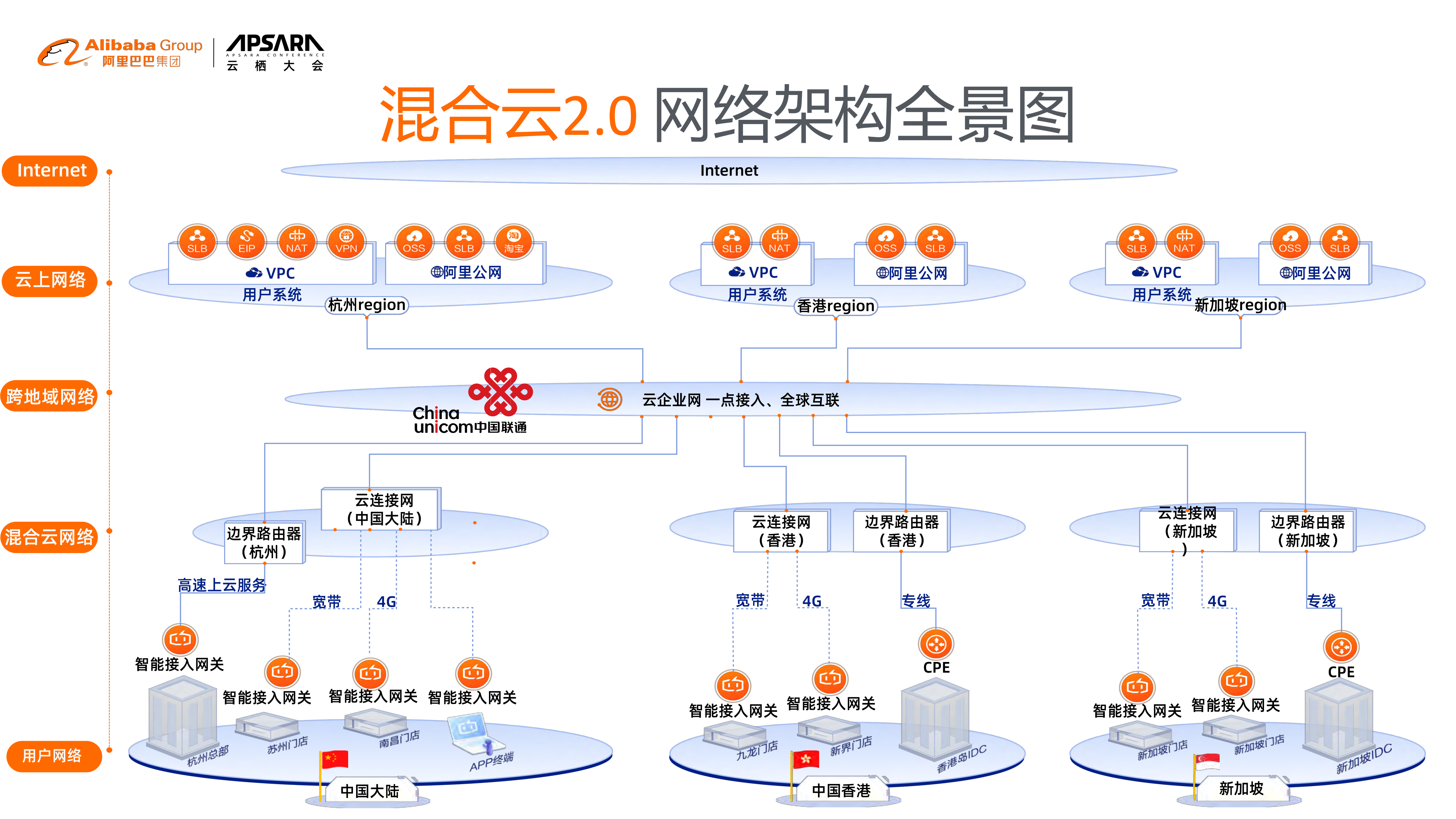 混合云网络20云网一体+助力企业平滑上云_ITIL之家(www.itilzj.com)_.PDF 第9页