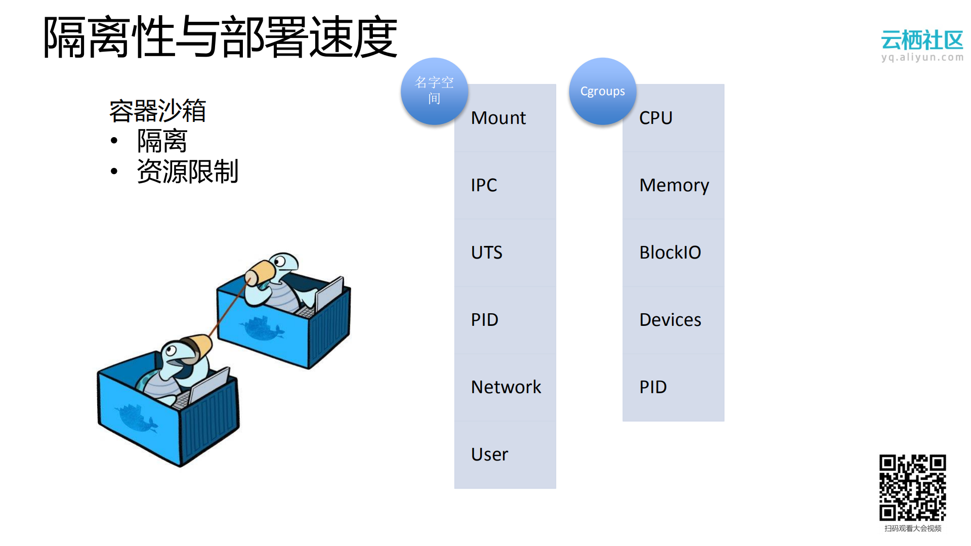 基于阿里云容器服务实现Serverless服务_ITIL之家(www.itilzj.com)_.PDF 第5页