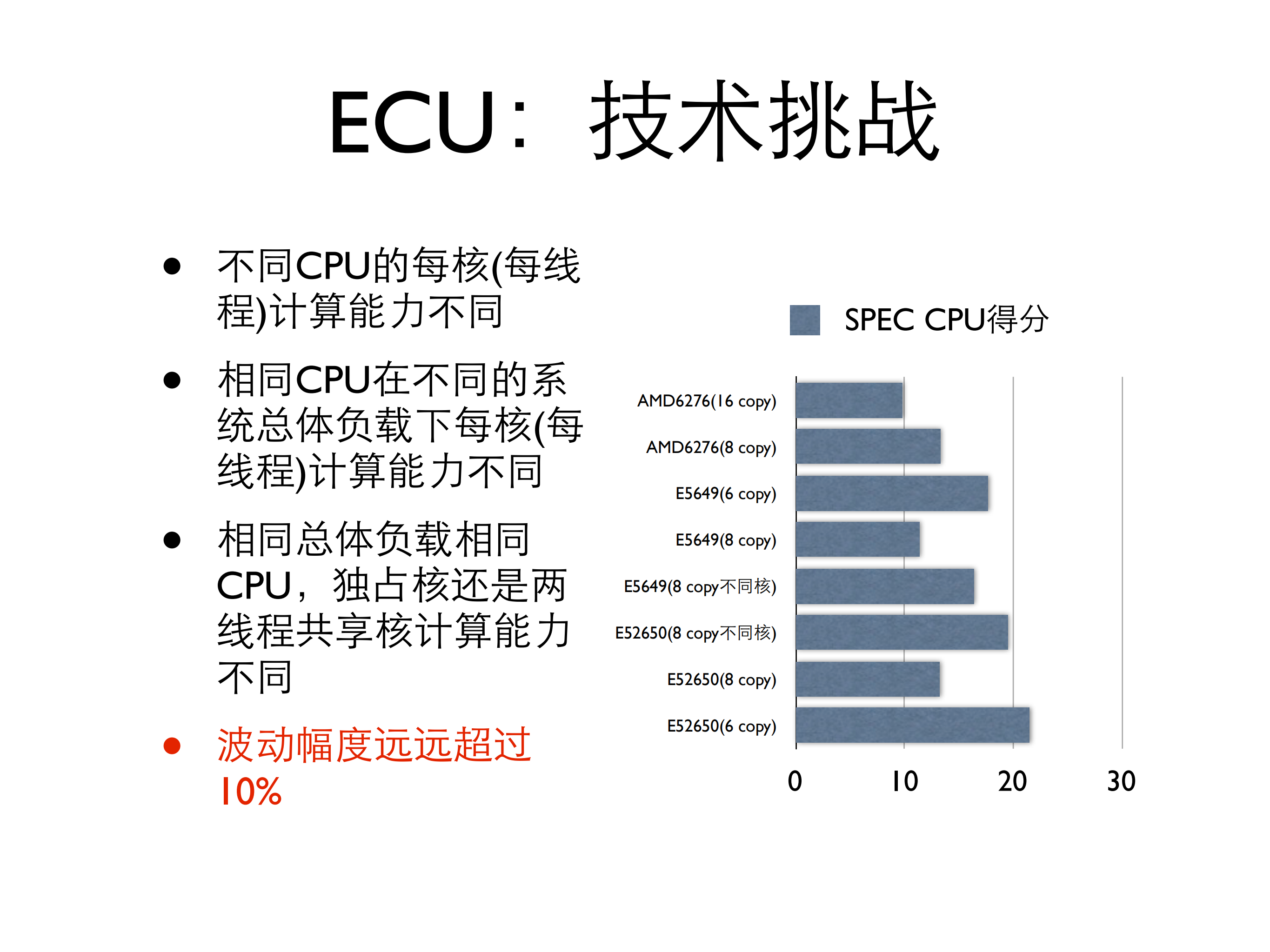 云计算中的服务质量保障与资源隔离_ITIL之家(www.itilzj.com)_.PDF 第9页