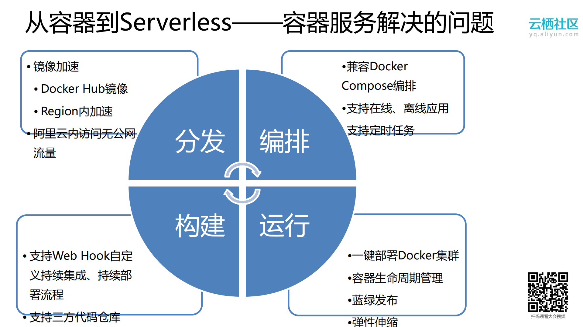 基于阿里云容器服务实现Serverless服务_ITIL之家(www.itilzj.com)_.PDF 第9页