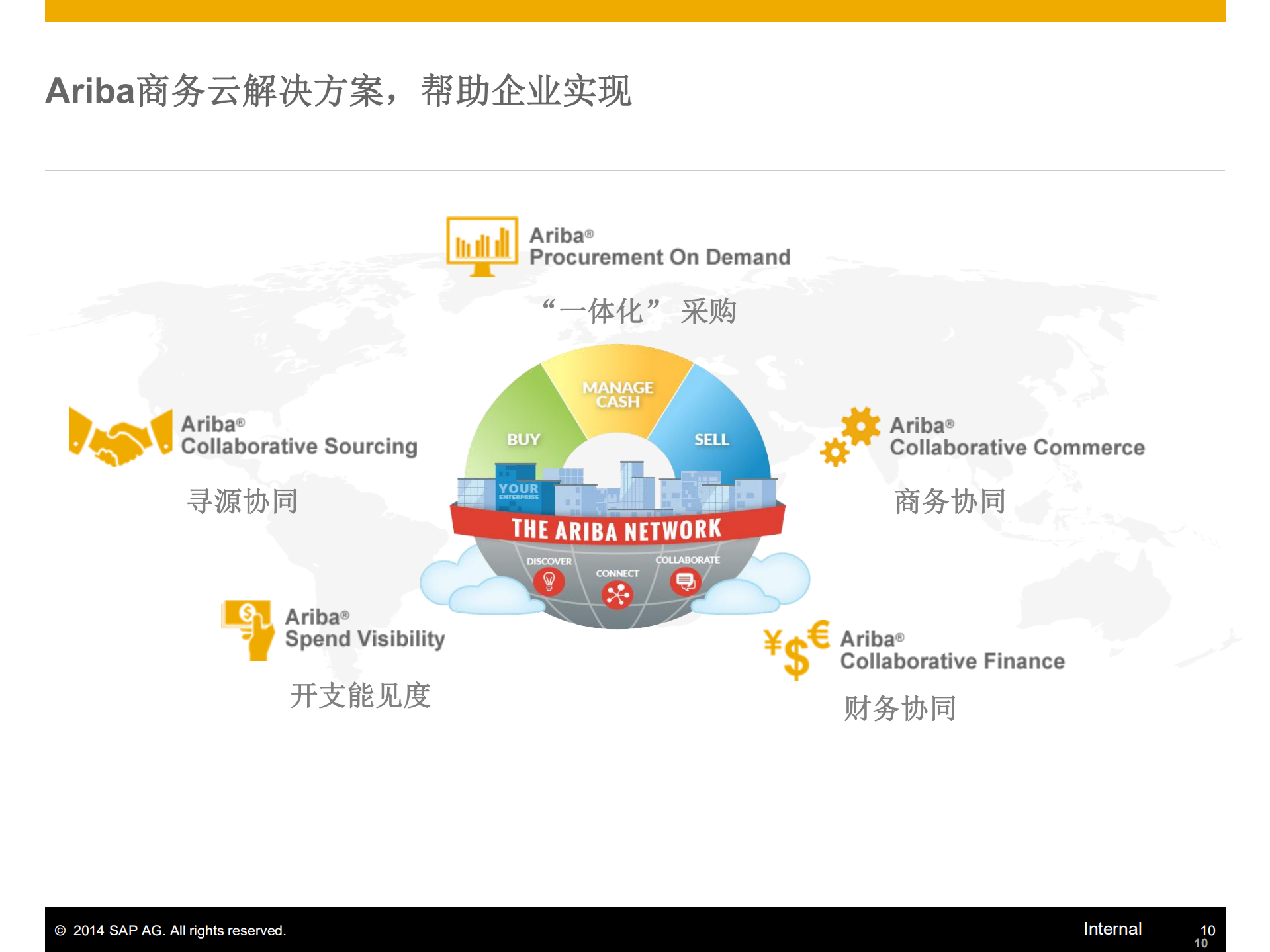 Ariba+云解决方案概要介绍_ITIL之家(www.itilzj.com)_.PDF 第10页